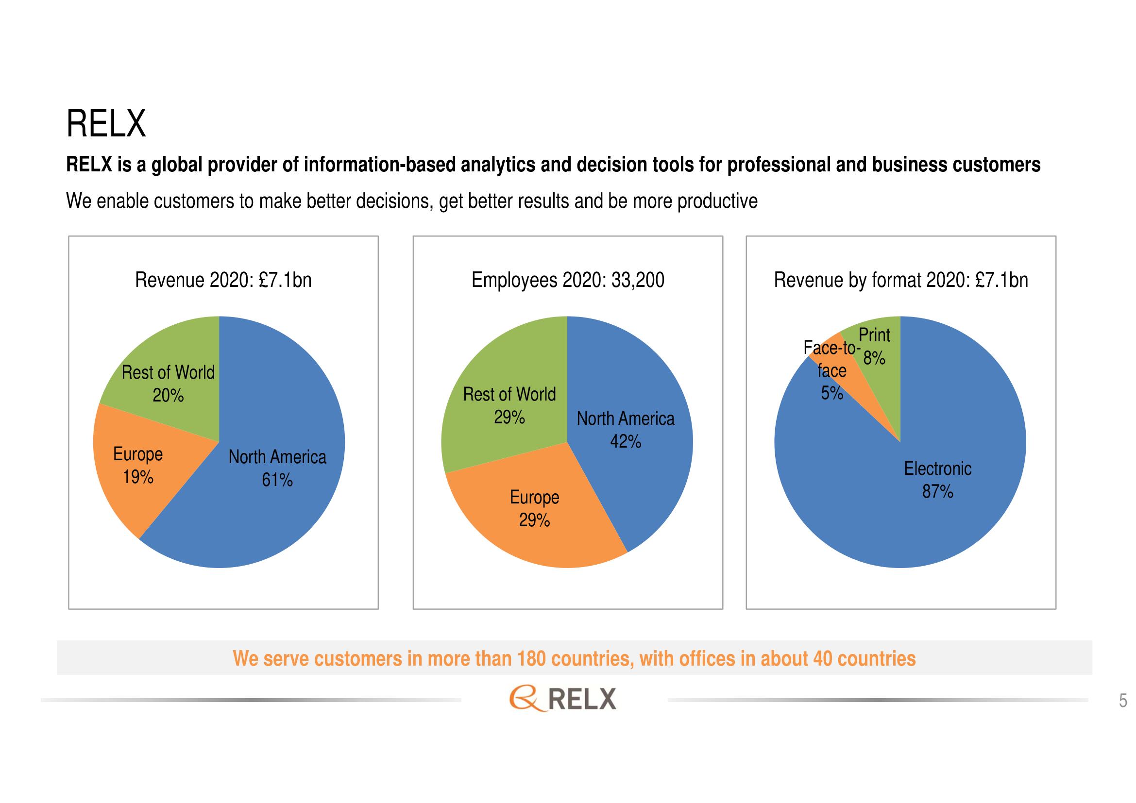 RELX Investor Day Presentation Deck slide image #5