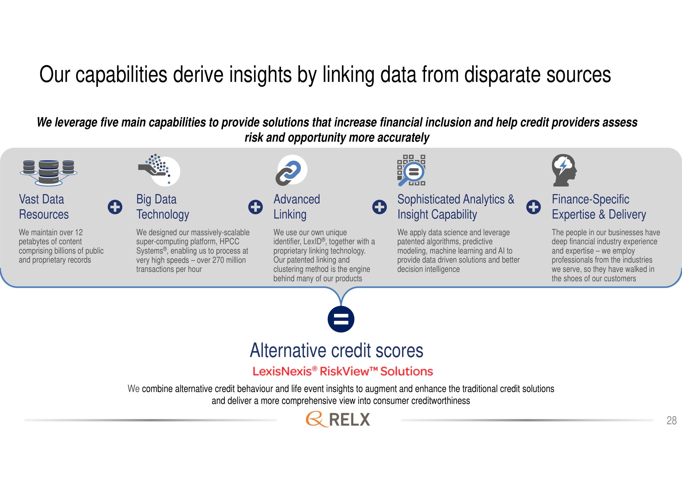 RELX Investor Day Presentation Deck slide image #28