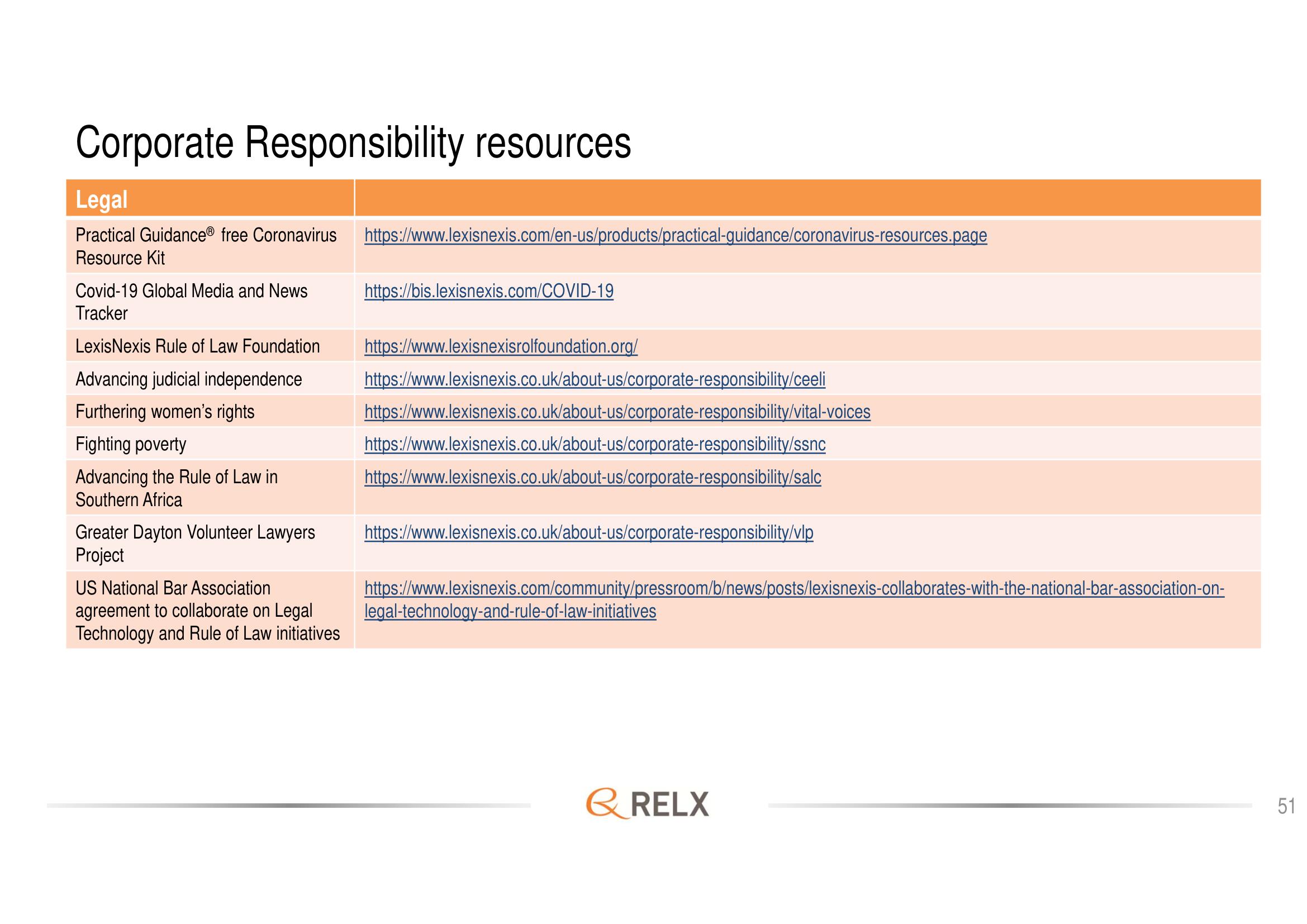 RELX Investor Day Presentation Deck slide image #51