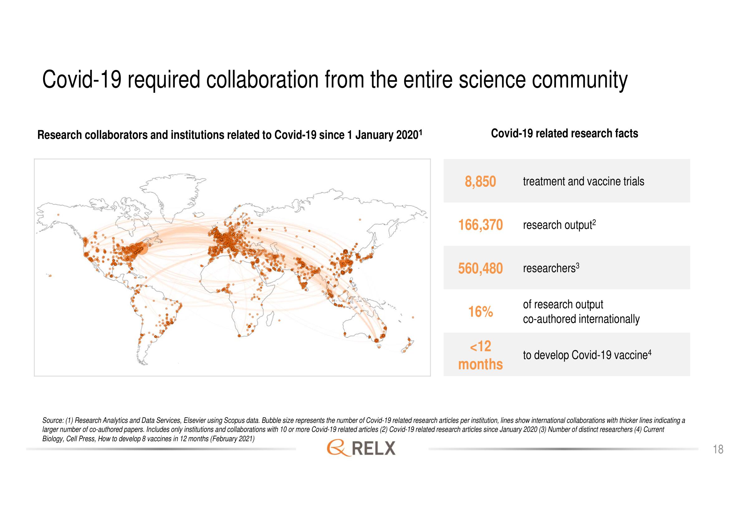 RELX Investor Day Presentation Deck slide image #18