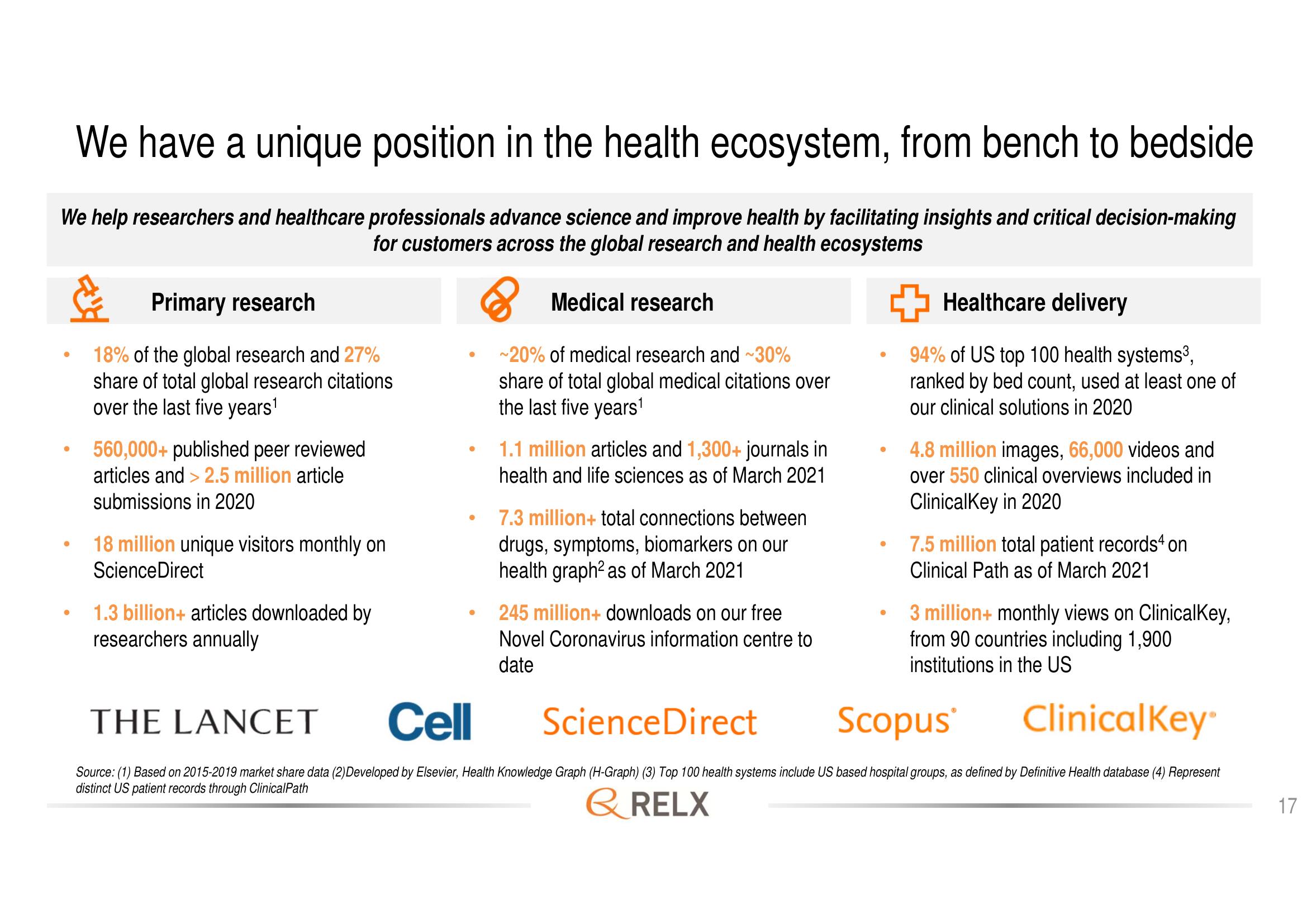 RELX Investor Day Presentation Deck slide image #17