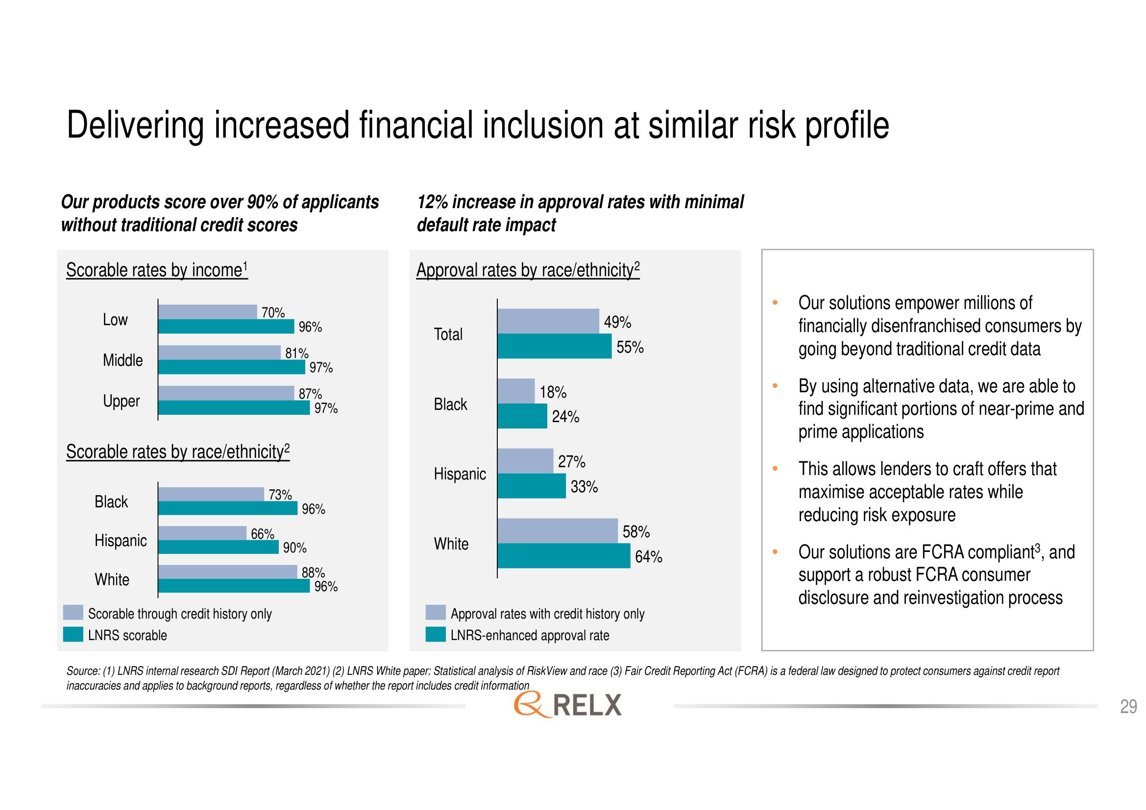 RELX Investor Day Presentation Deck slide image #29