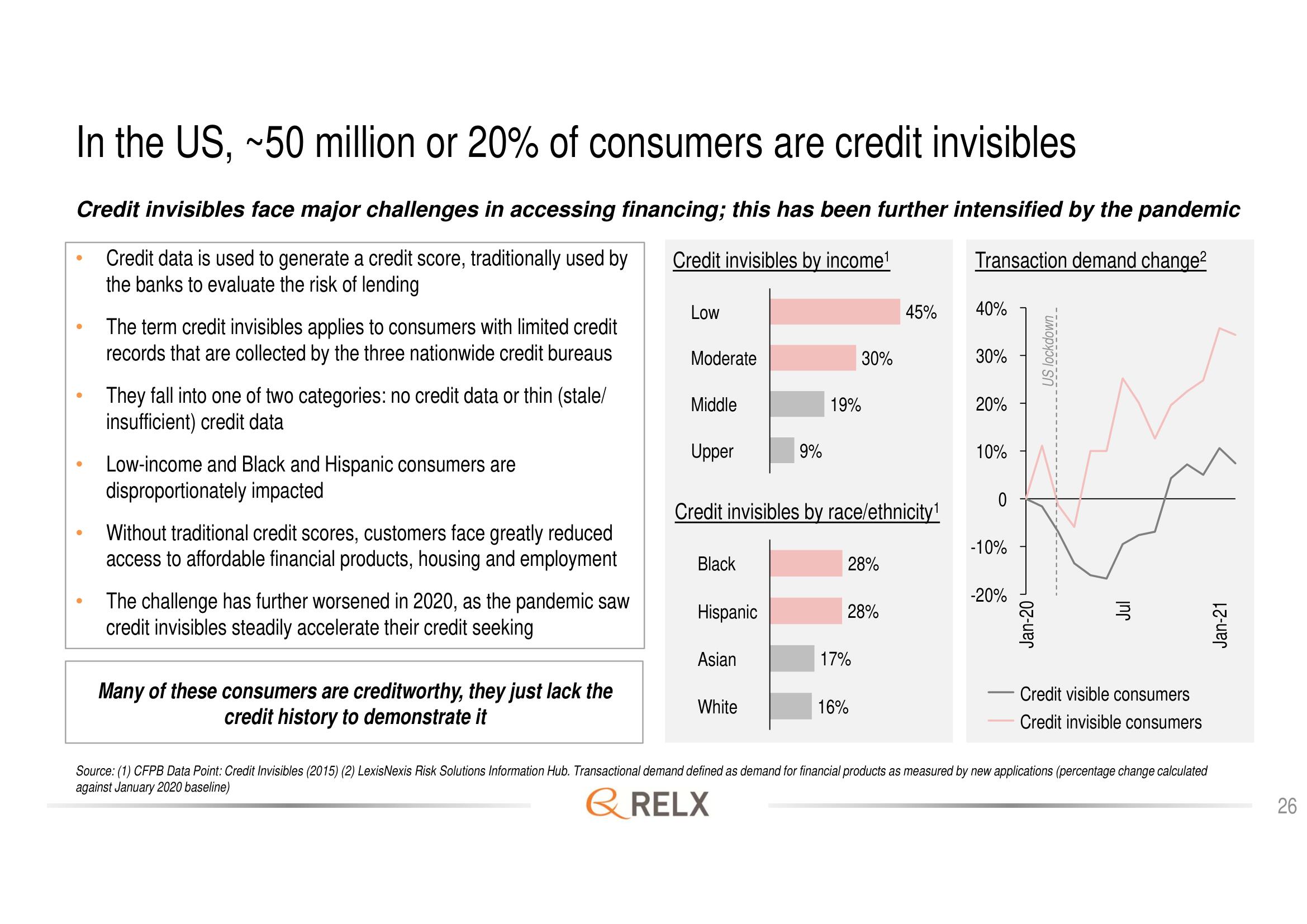 RELX Investor Day Presentation Deck slide image #26