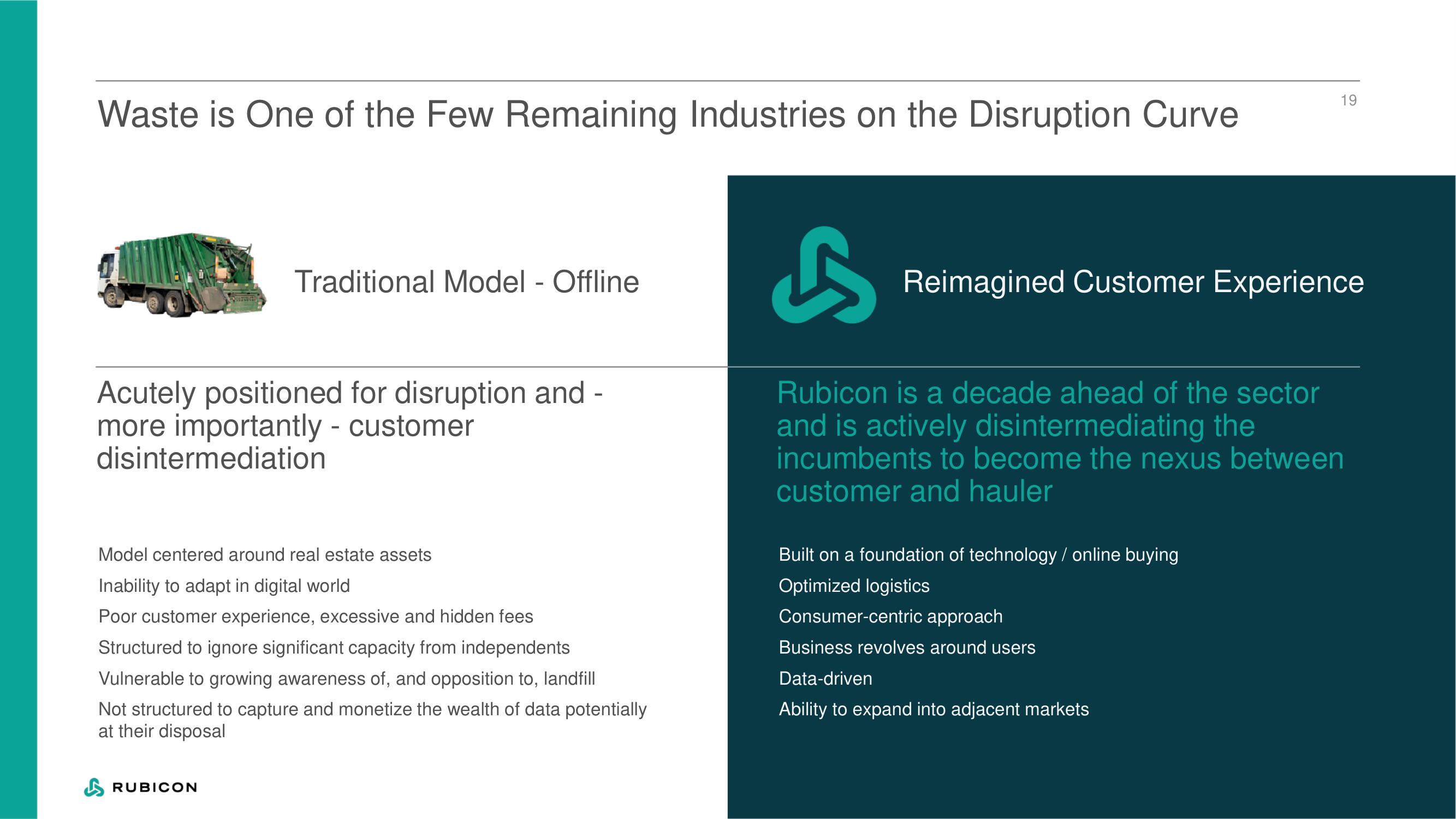 Rubicon Technologies SPAC Presentation Deck slide image #20