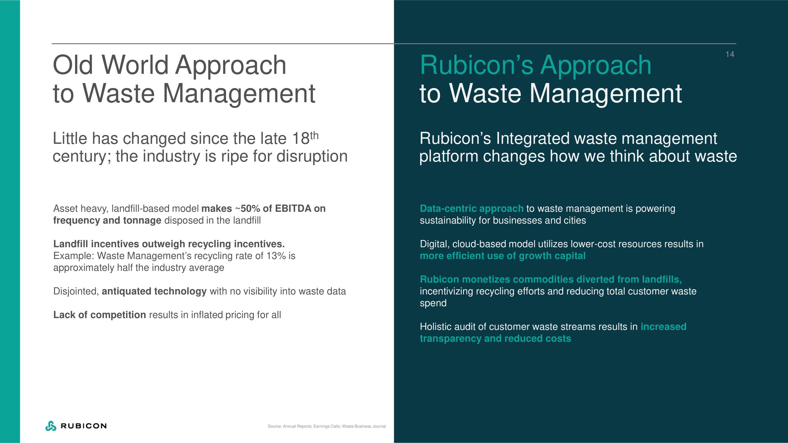 Rubicon Technologies SPAC Presentation Deck slide image #15