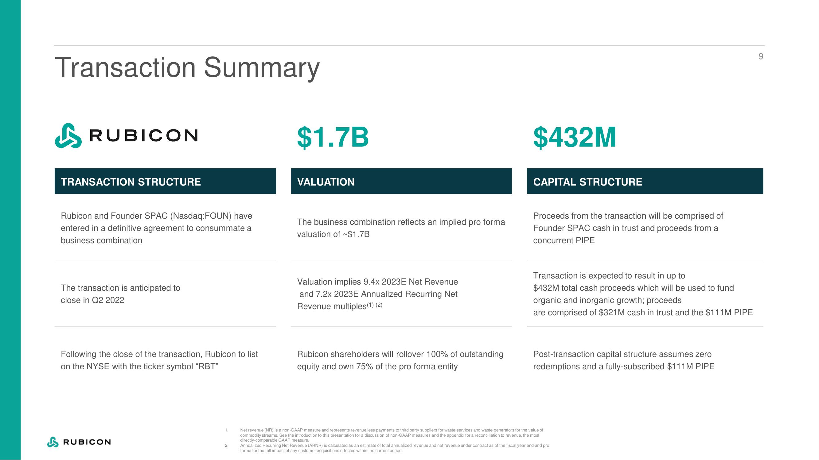 Rubicon Technologies SPAC Presentation Deck slide image #10