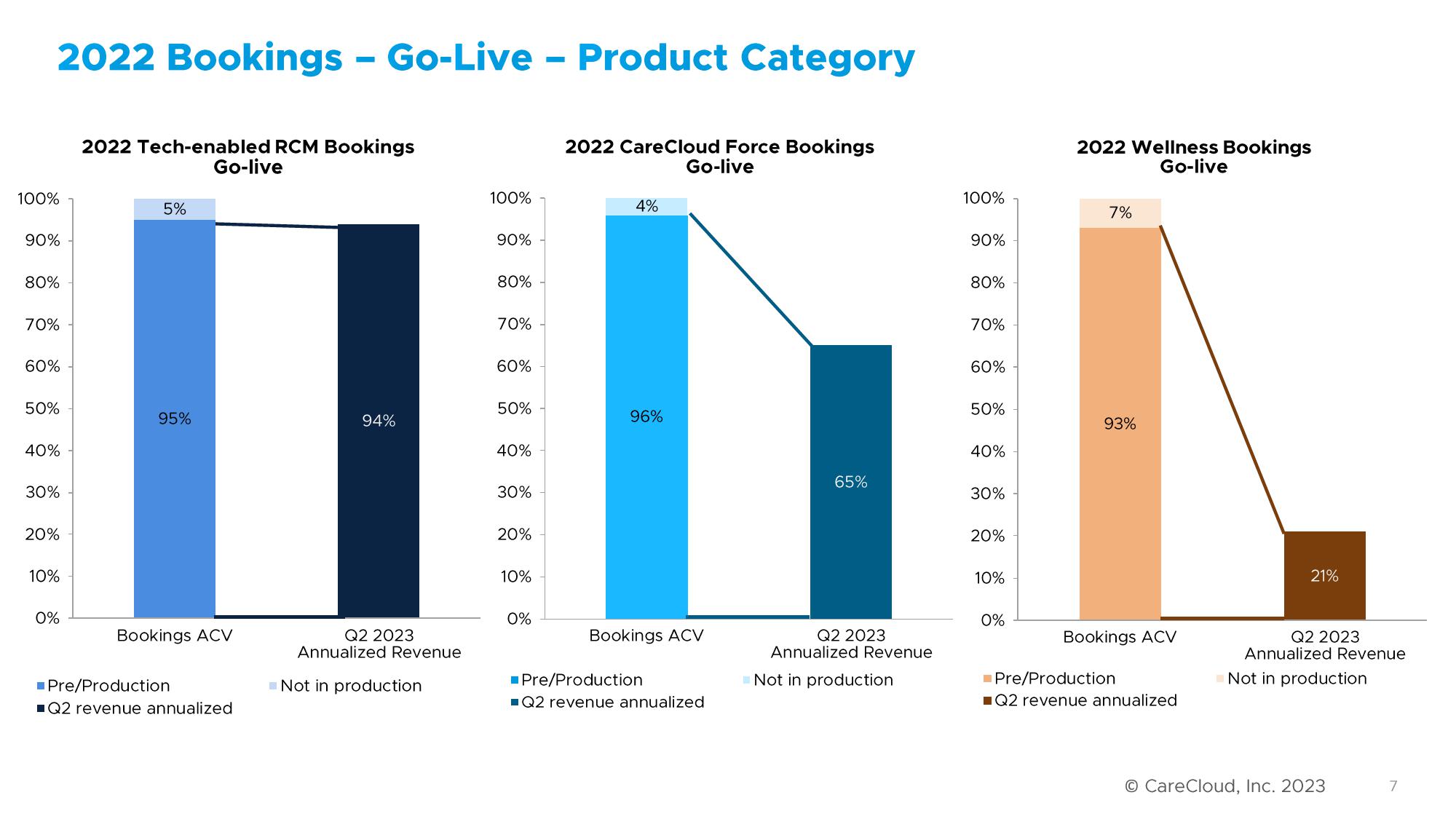 CareCloud Results Presentation Deck slide image #8