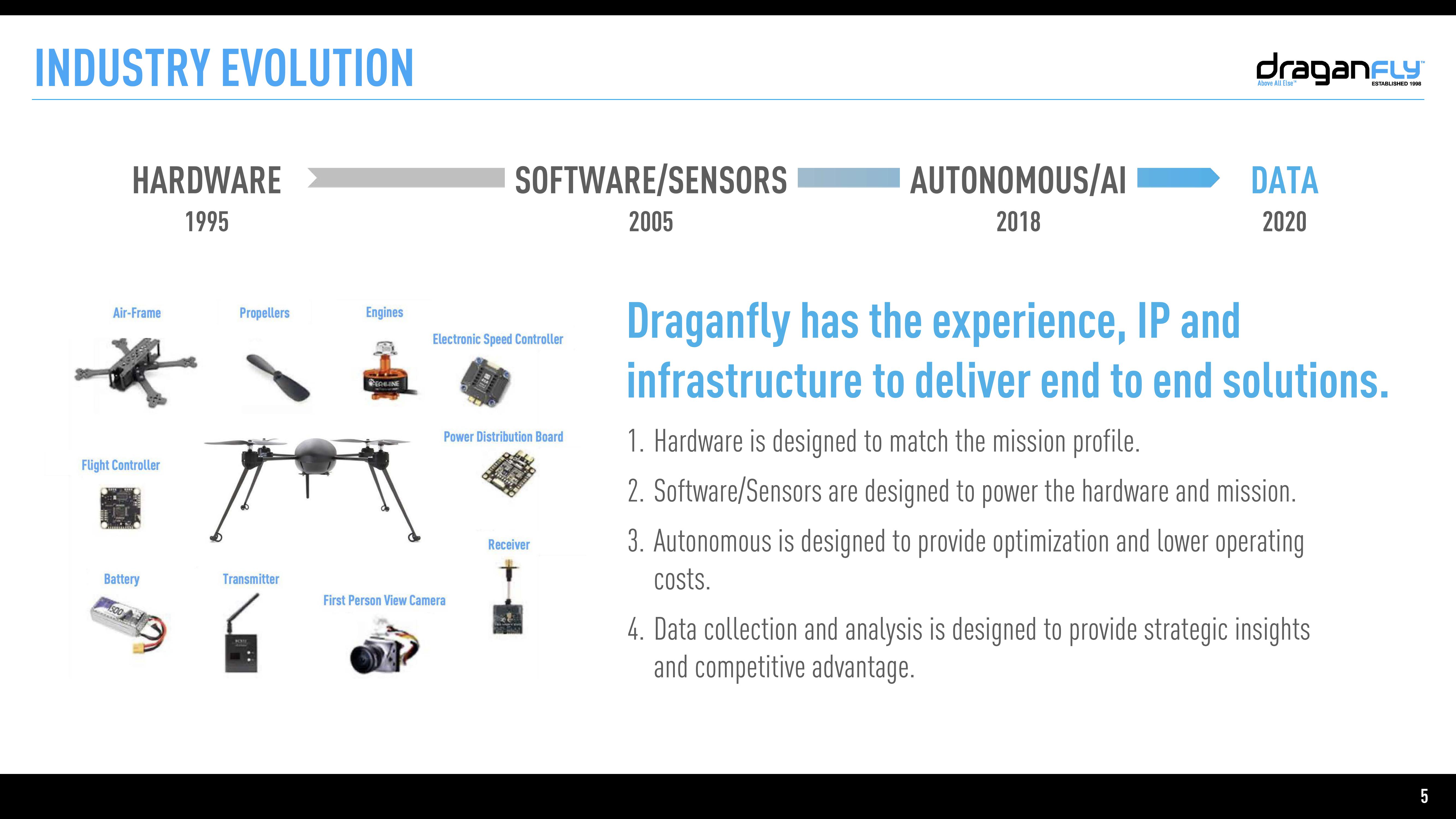 Corporate Presentation slide image #5