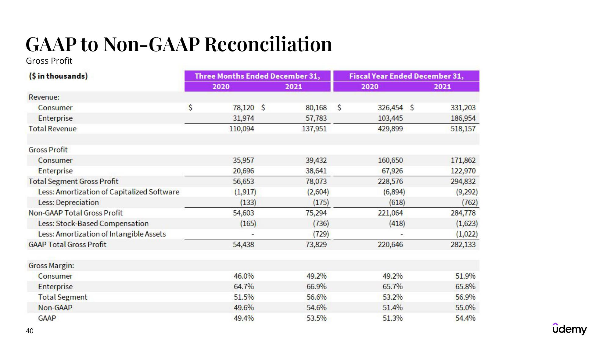 Udemy Results Presentation Deck slide image #40