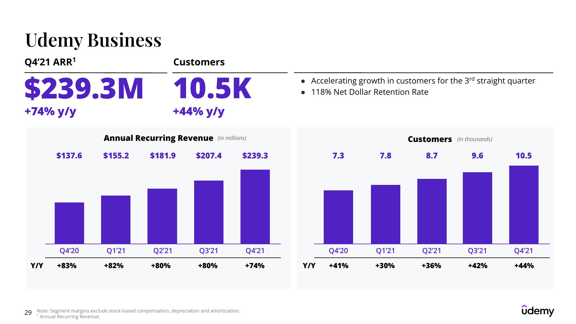 Udemy Results Presentation Deck slide image #29