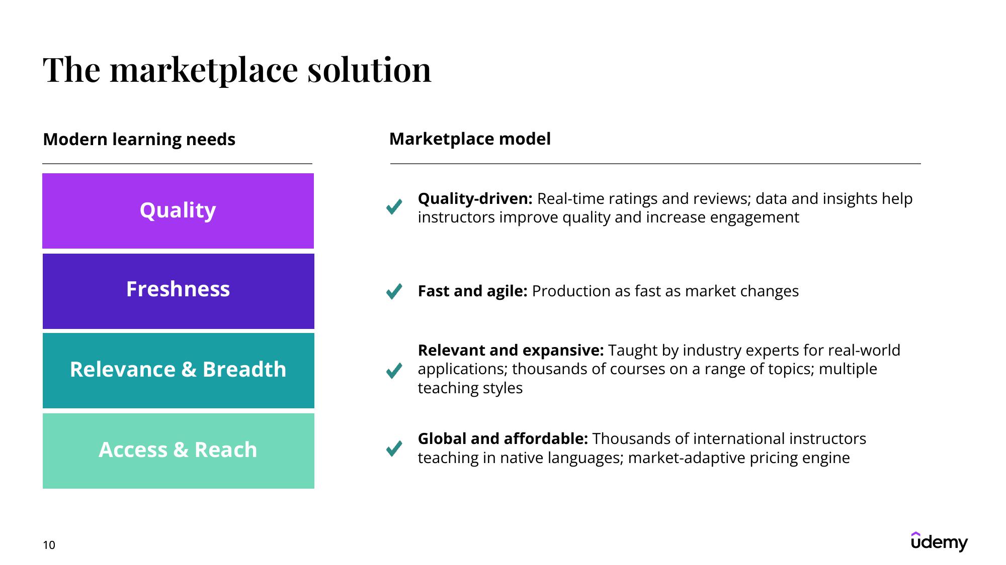 Udemy Results Presentation Deck slide image #10