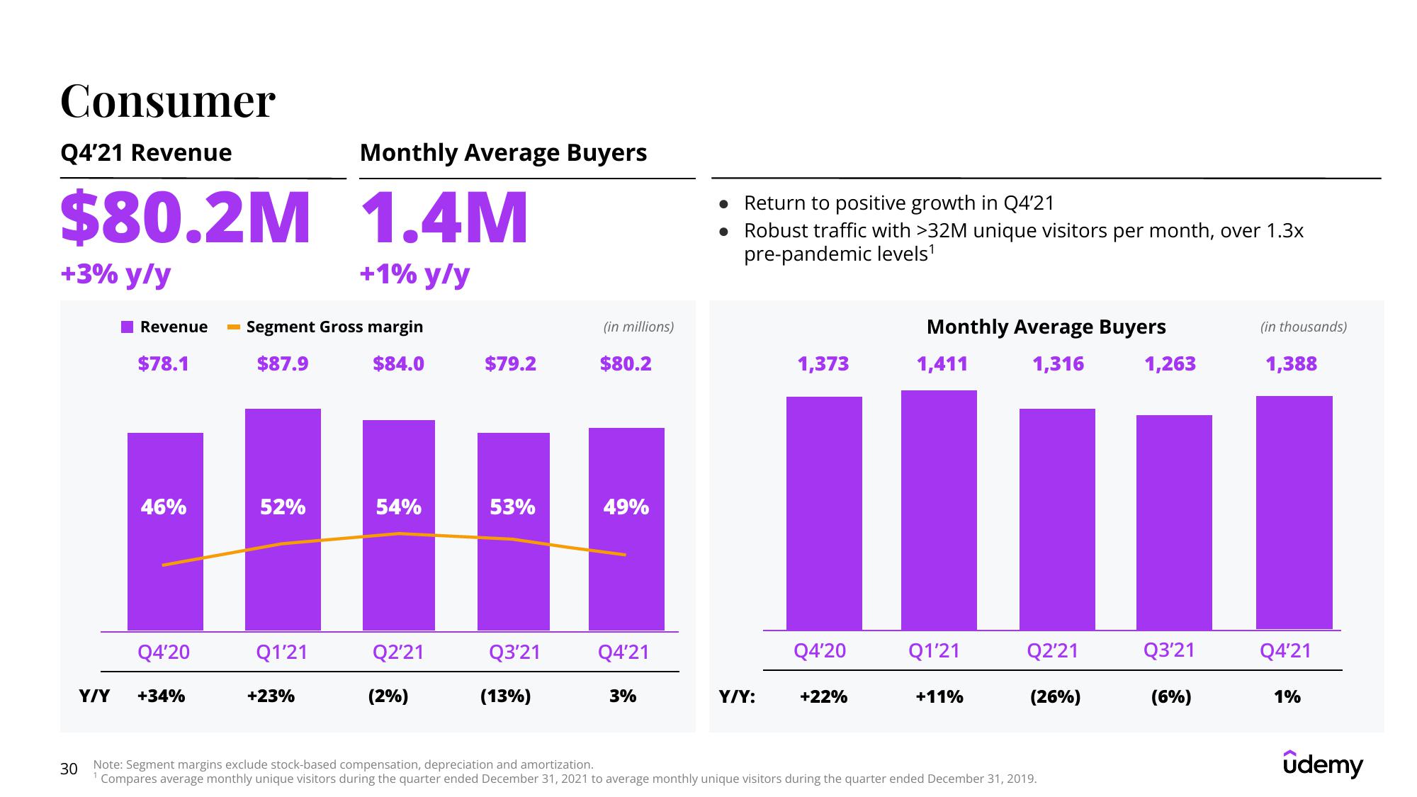 Udemy Results Presentation Deck slide image #30