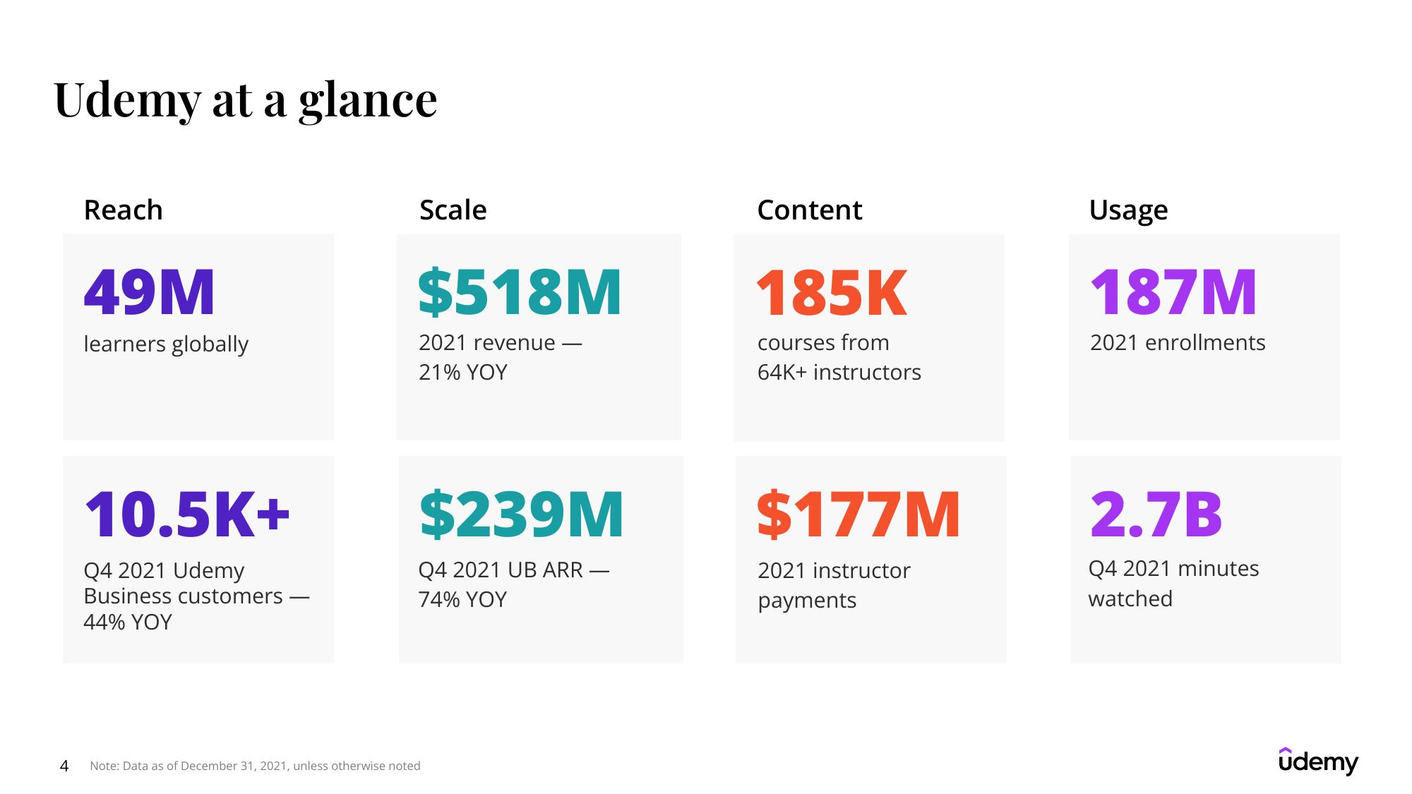 Udemy Results Presentation Deck slide image #4