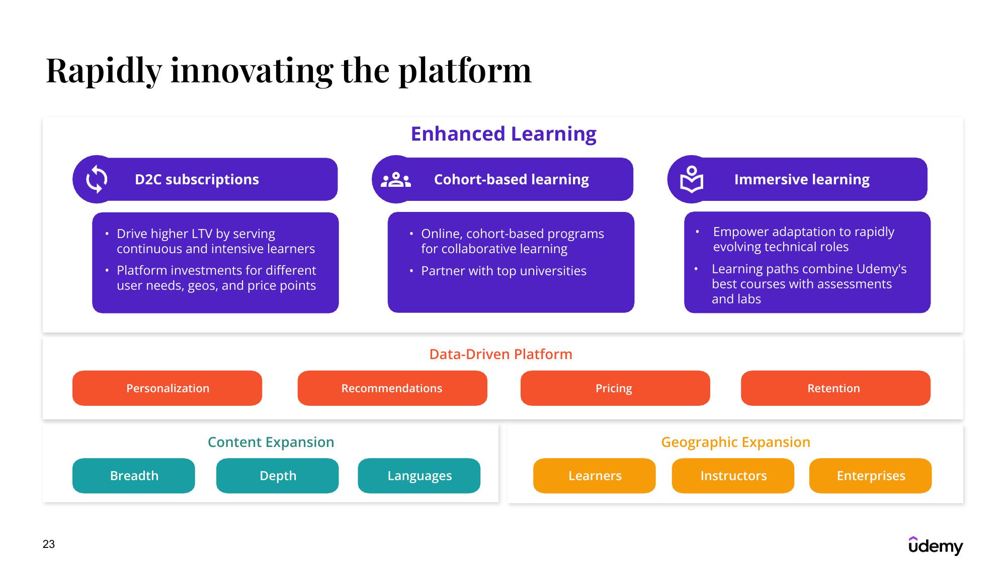 Udemy Results Presentation Deck slide image #23