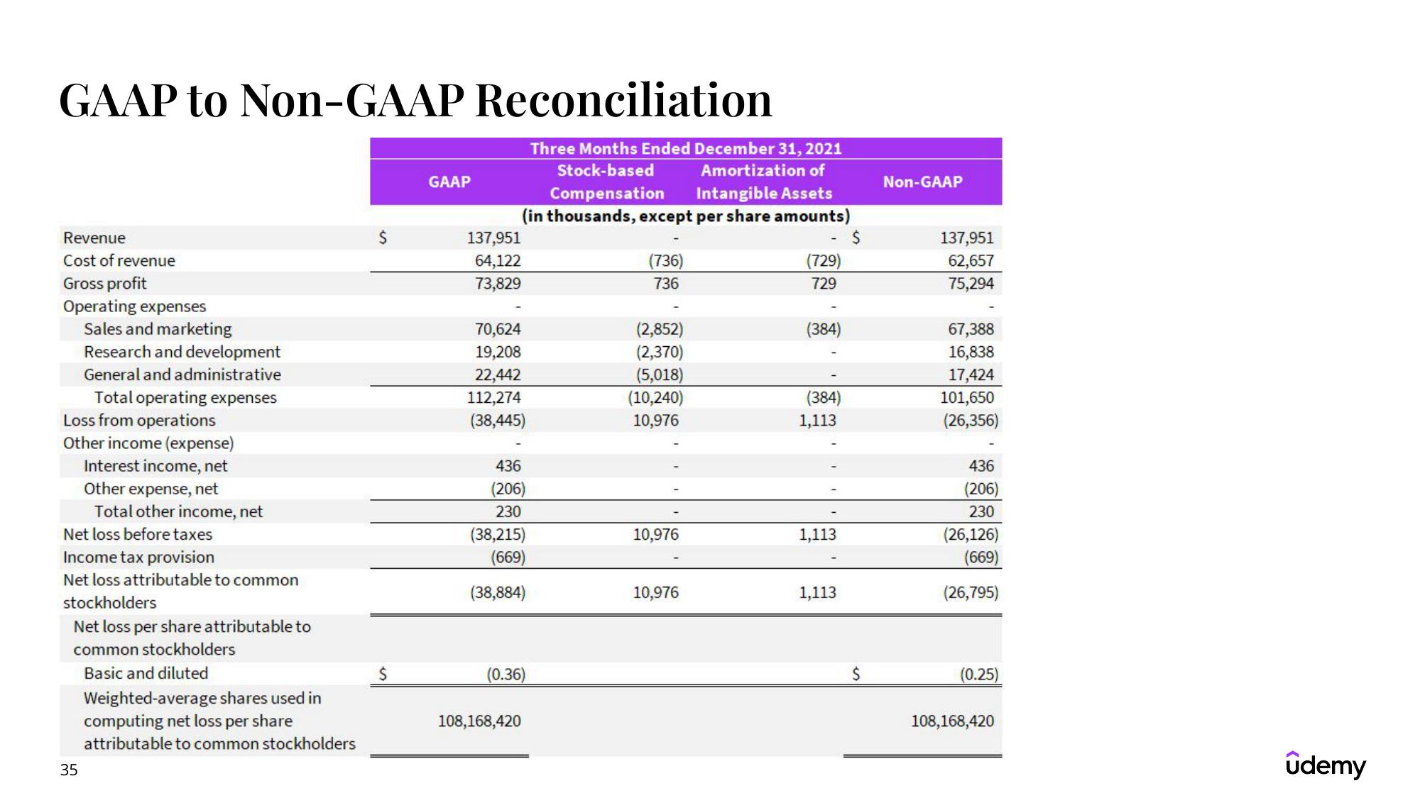 Udemy Results Presentation Deck slide image #35