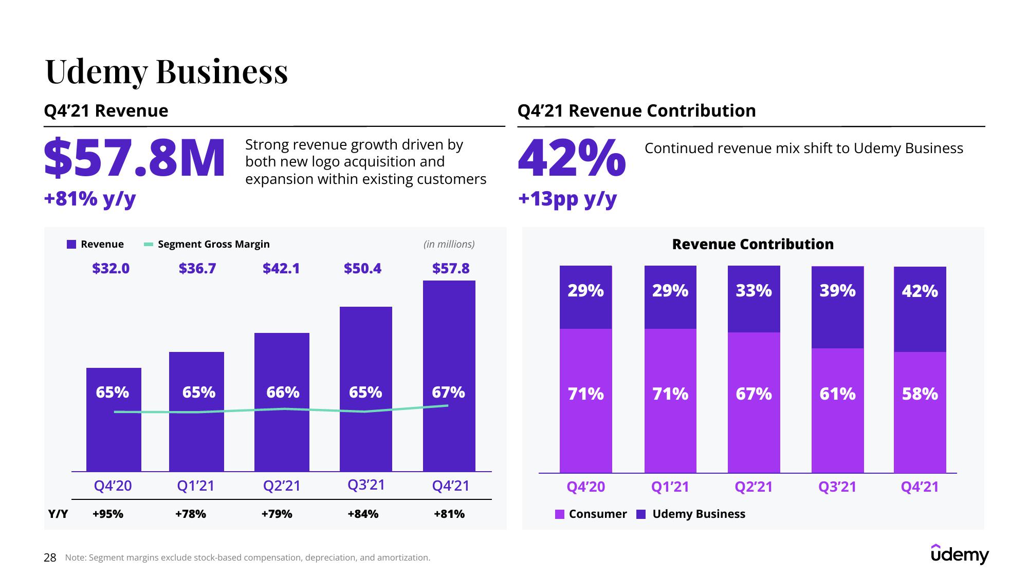 Udemy Results Presentation Deck slide image #28