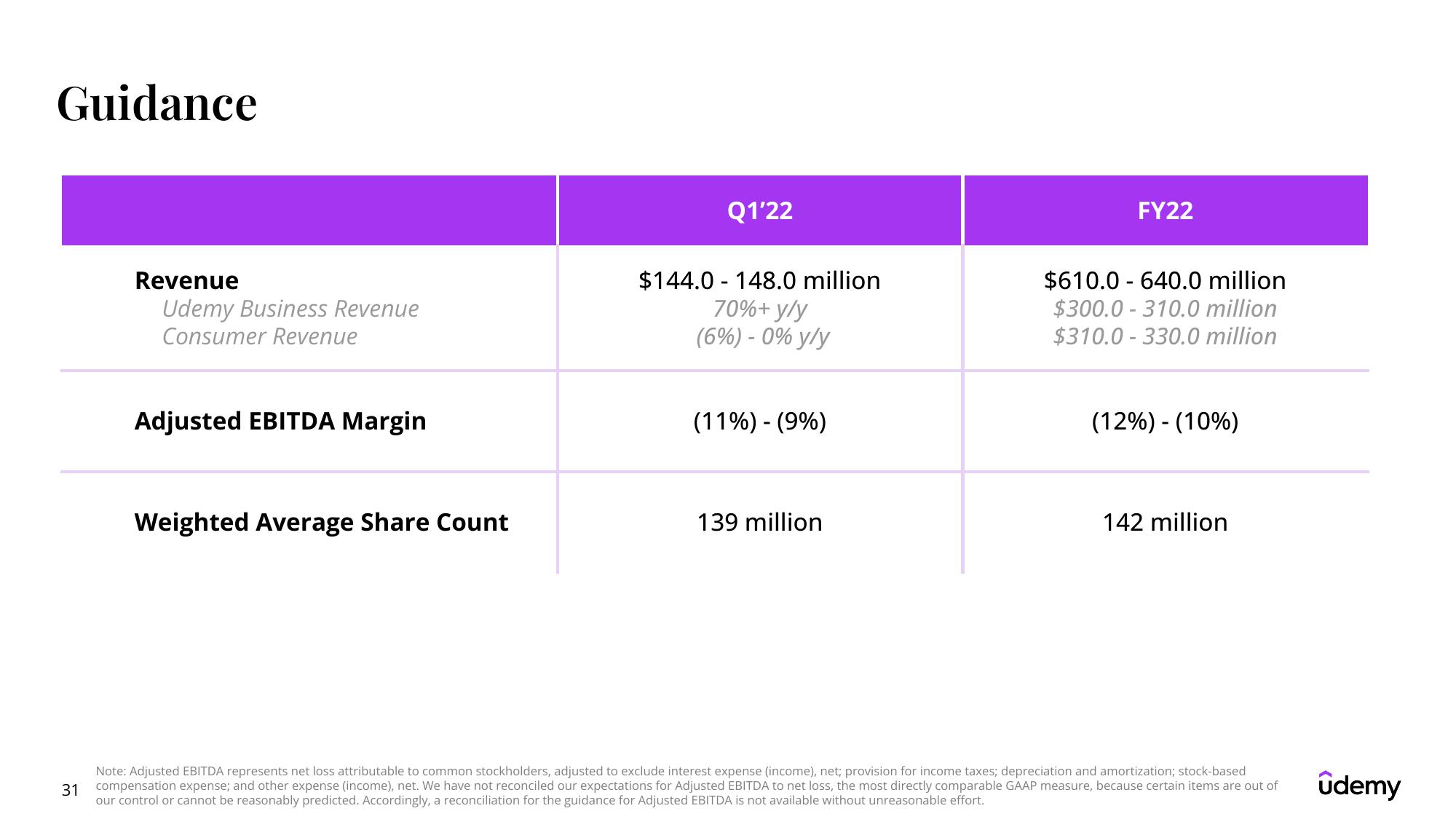 Udemy Results Presentation Deck slide image #31