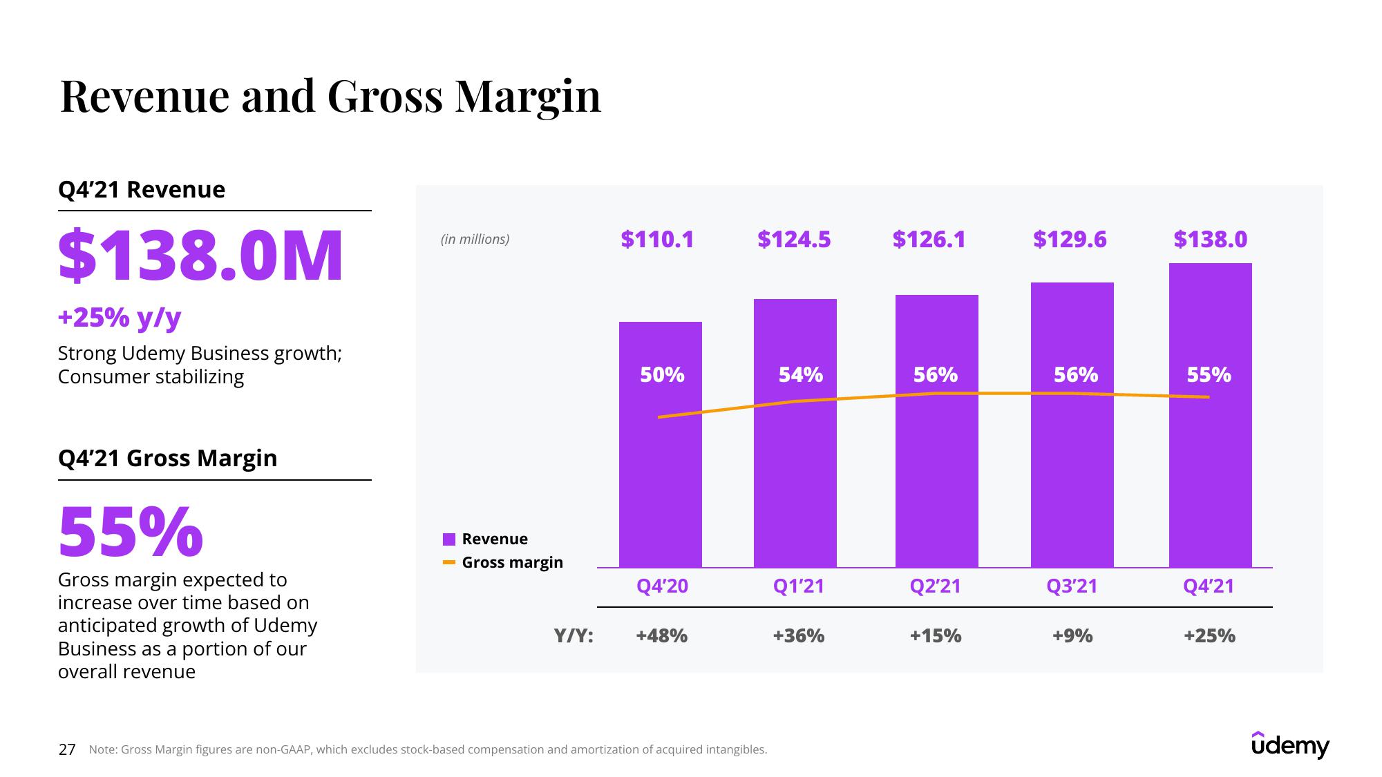 Udemy Results Presentation Deck slide image #27