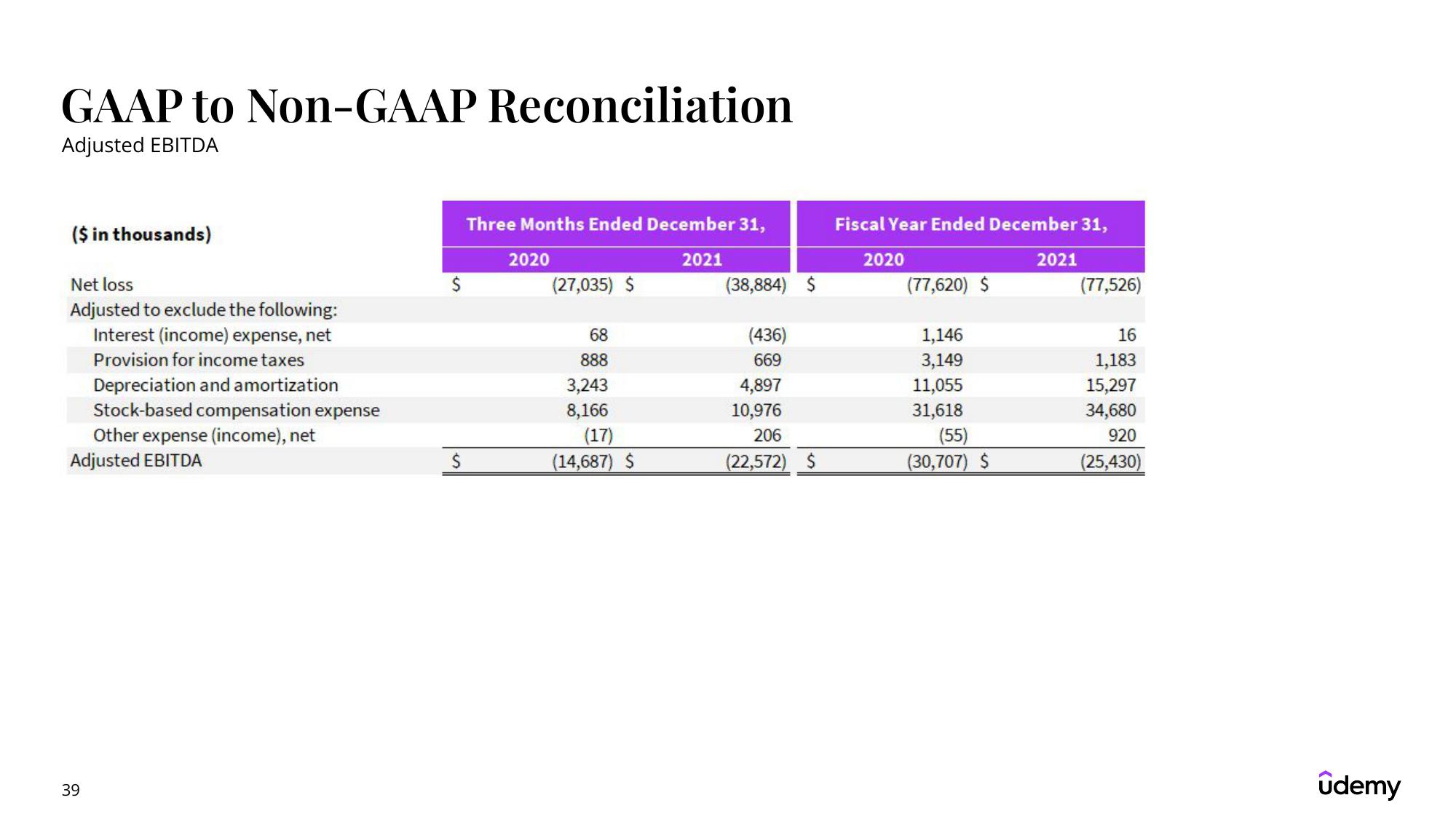 Udemy Results Presentation Deck slide image #39