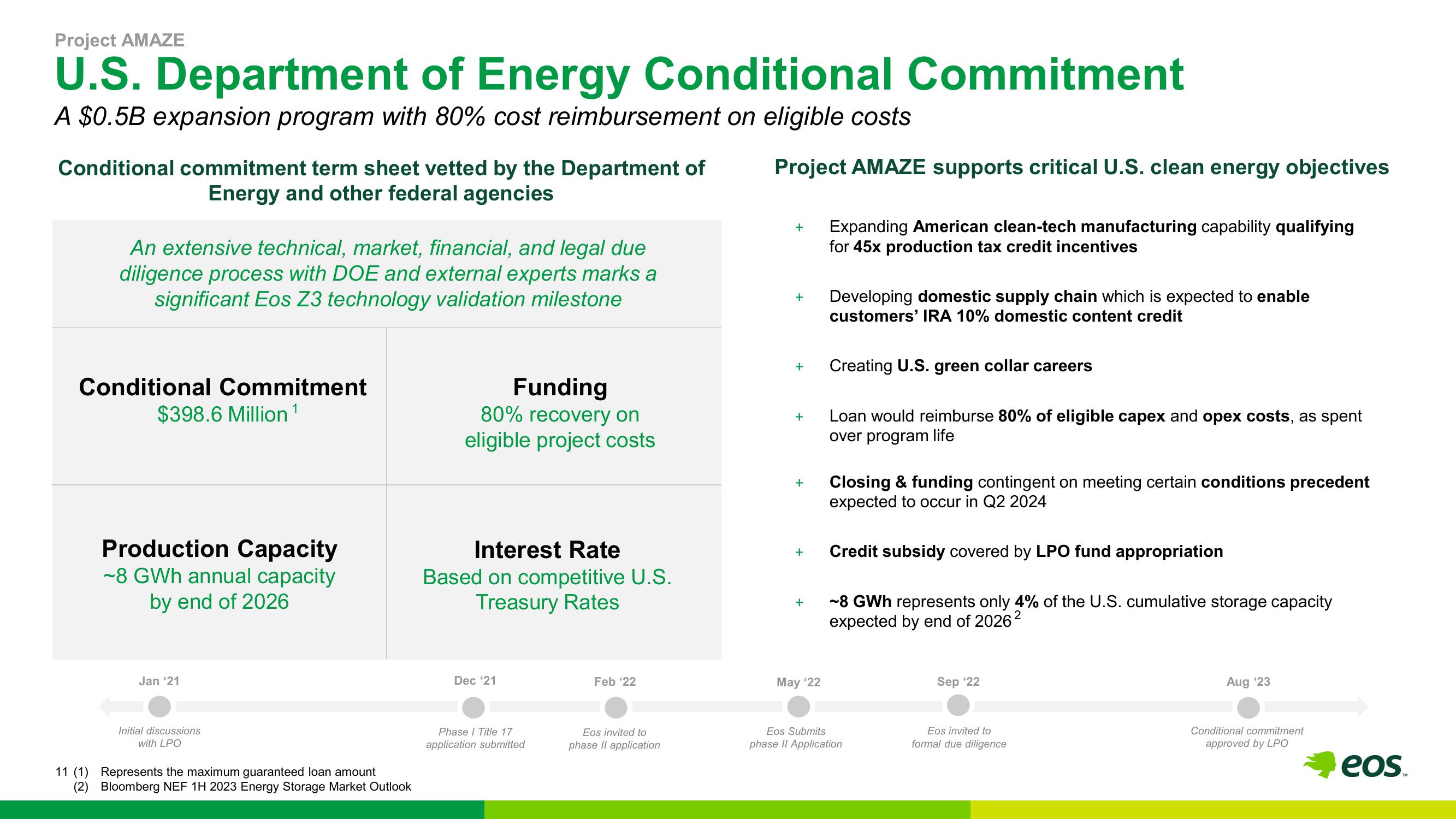 Eos Energy Results Presentation Deck slide image #11