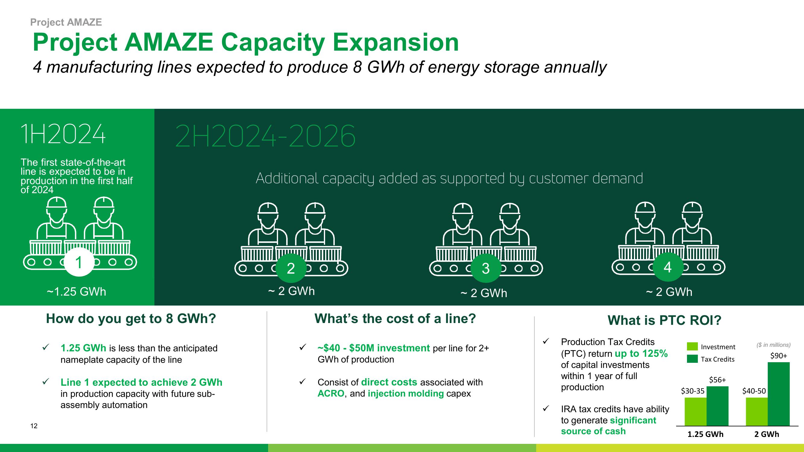 Eos Energy Results Presentation Deck slide image #12