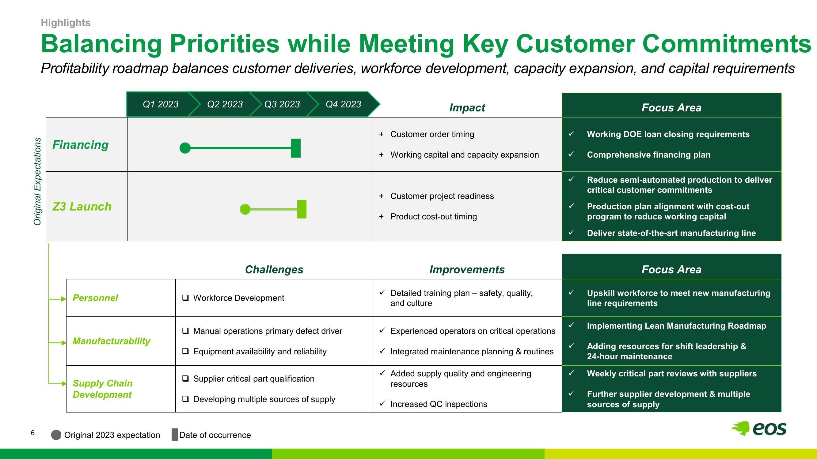 Eos Energy Results Presentation Deck slide image #6