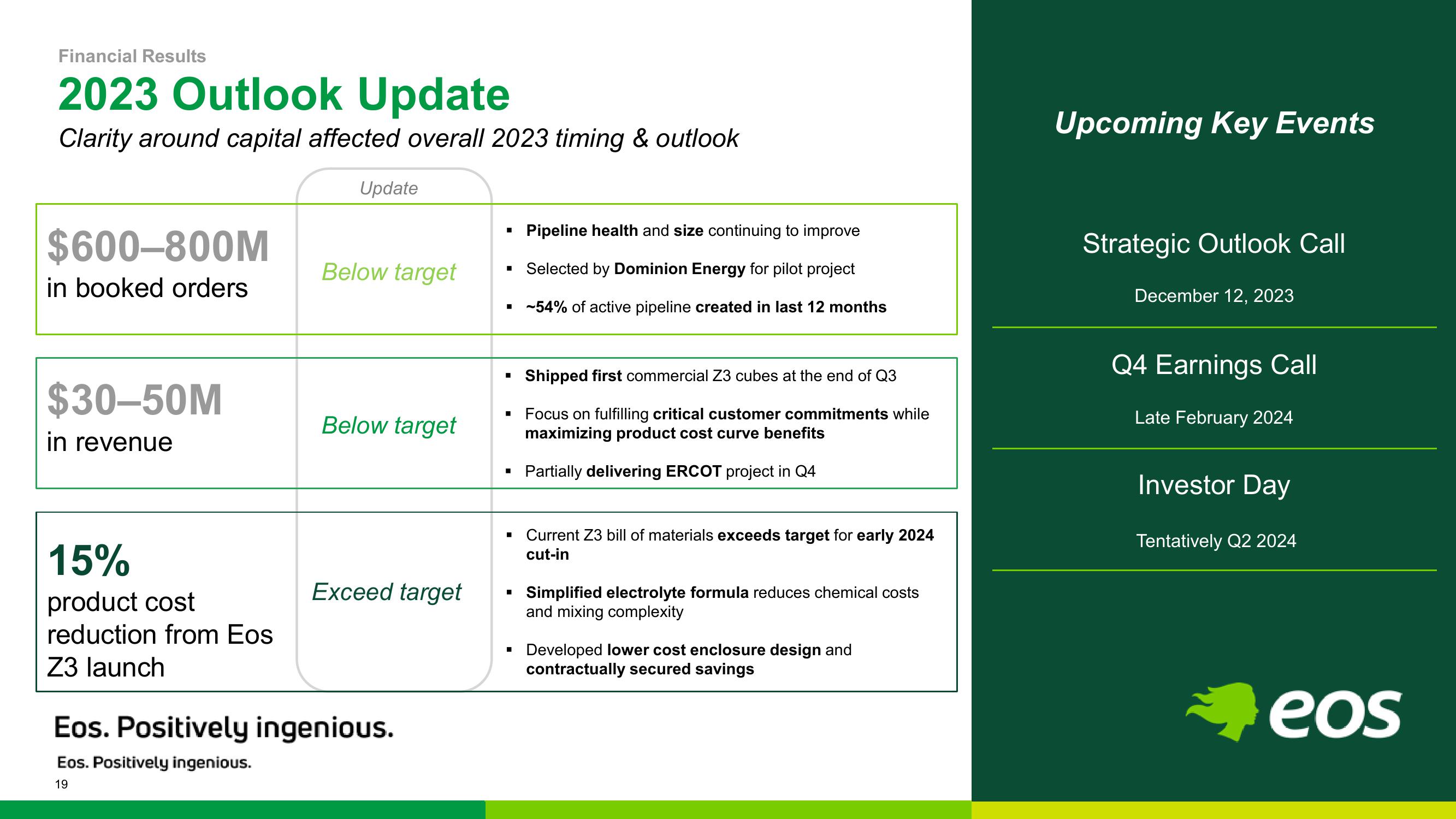 Eos Energy Results Presentation Deck slide image #19