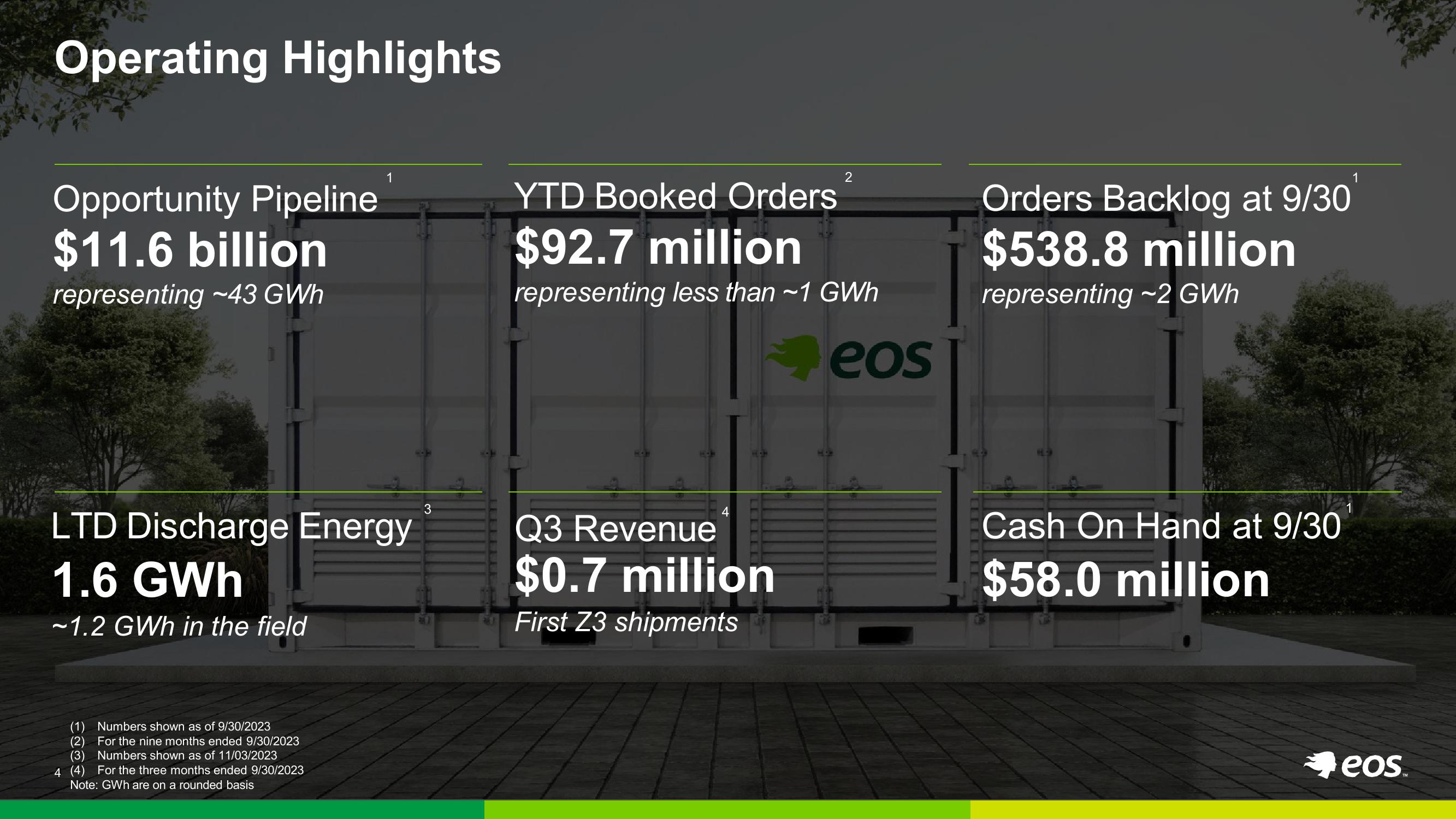 Eos Energy Results Presentation Deck slide image #4