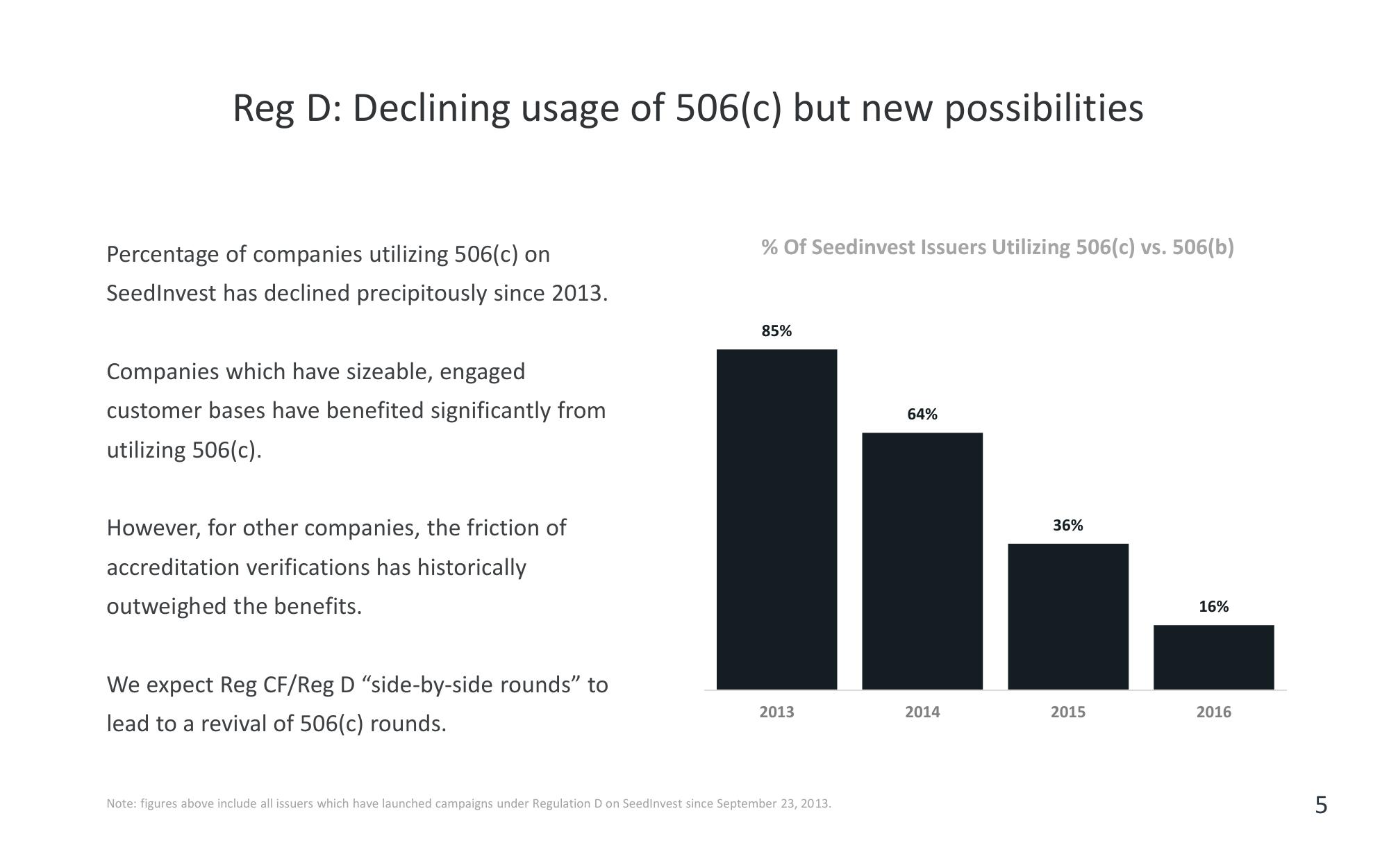 Securities and Exchange Commission Government-Business Forum on Small Business Capital Formation slide image #5