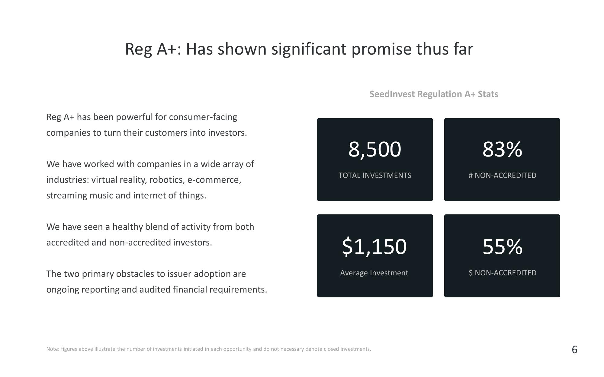 Securities and Exchange Commission Government-Business Forum on Small Business Capital Formation slide image #6