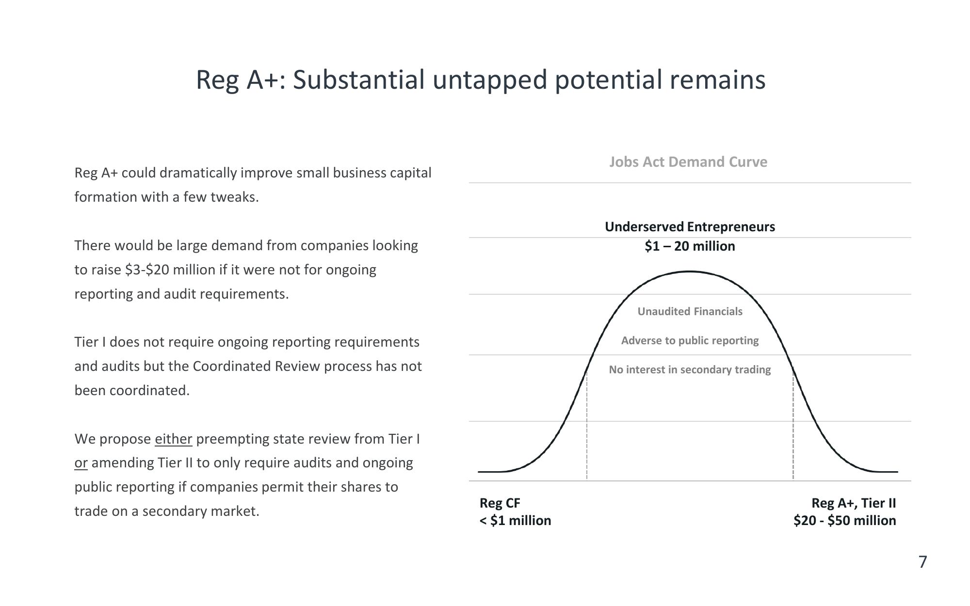 Securities and Exchange Commission Government-Business Forum on Small Business Capital Formation slide image #7