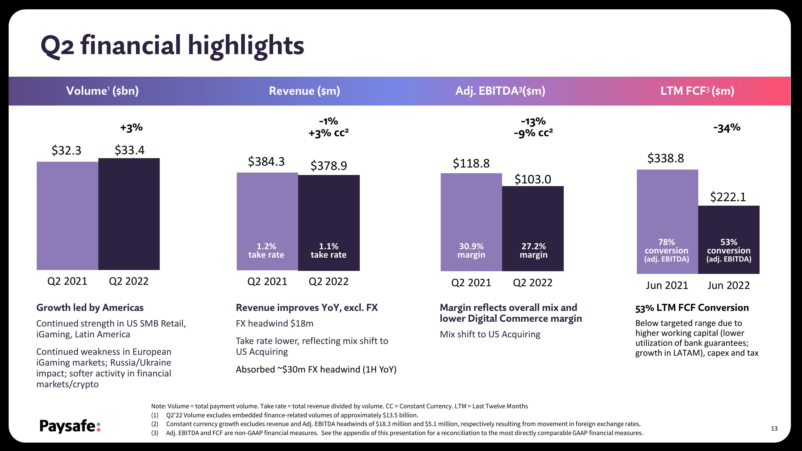 Paysafe Results Presentation Deck slide image #13