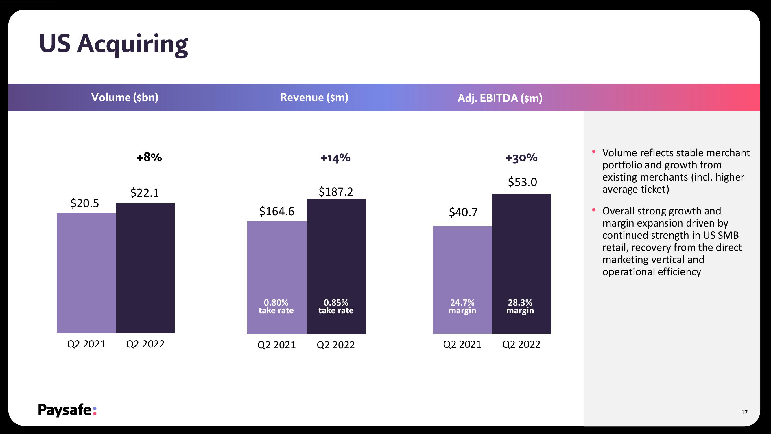 Paysafe Results Presentation Deck slide image #17