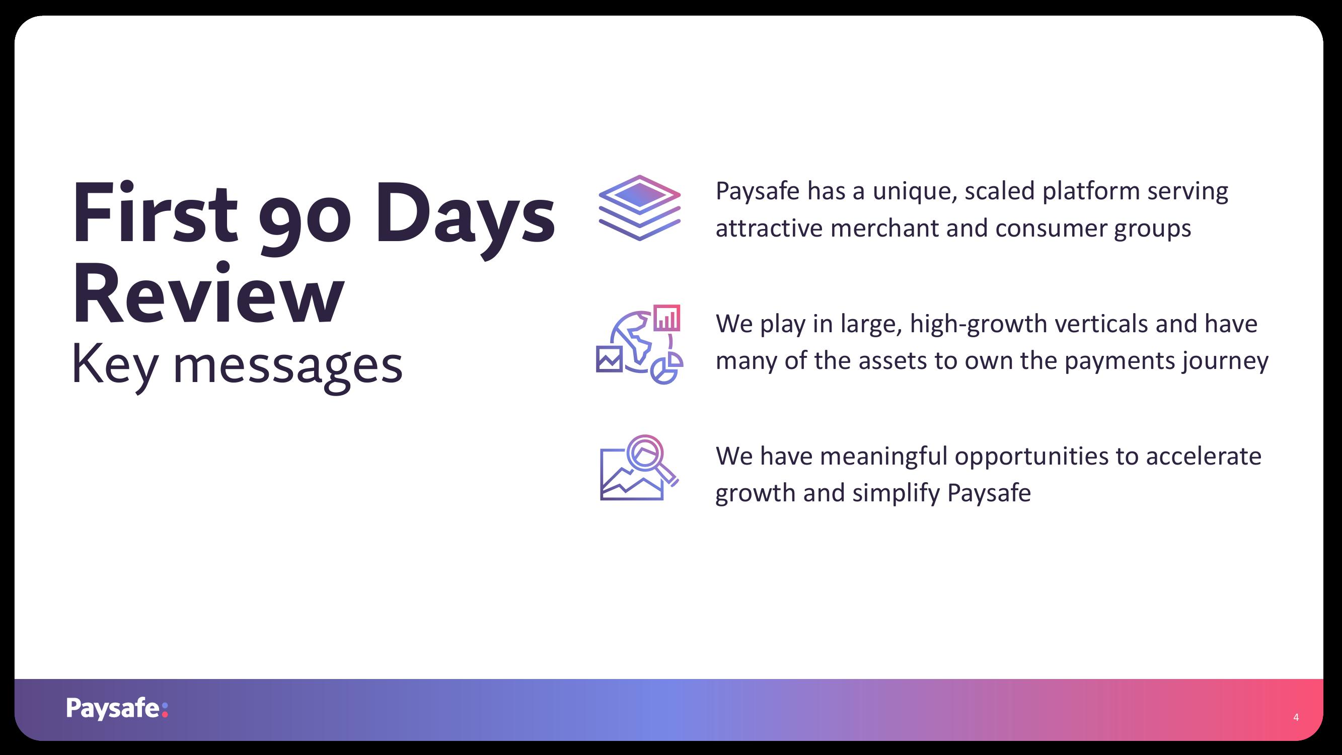 Paysafe Results Presentation Deck slide image #4