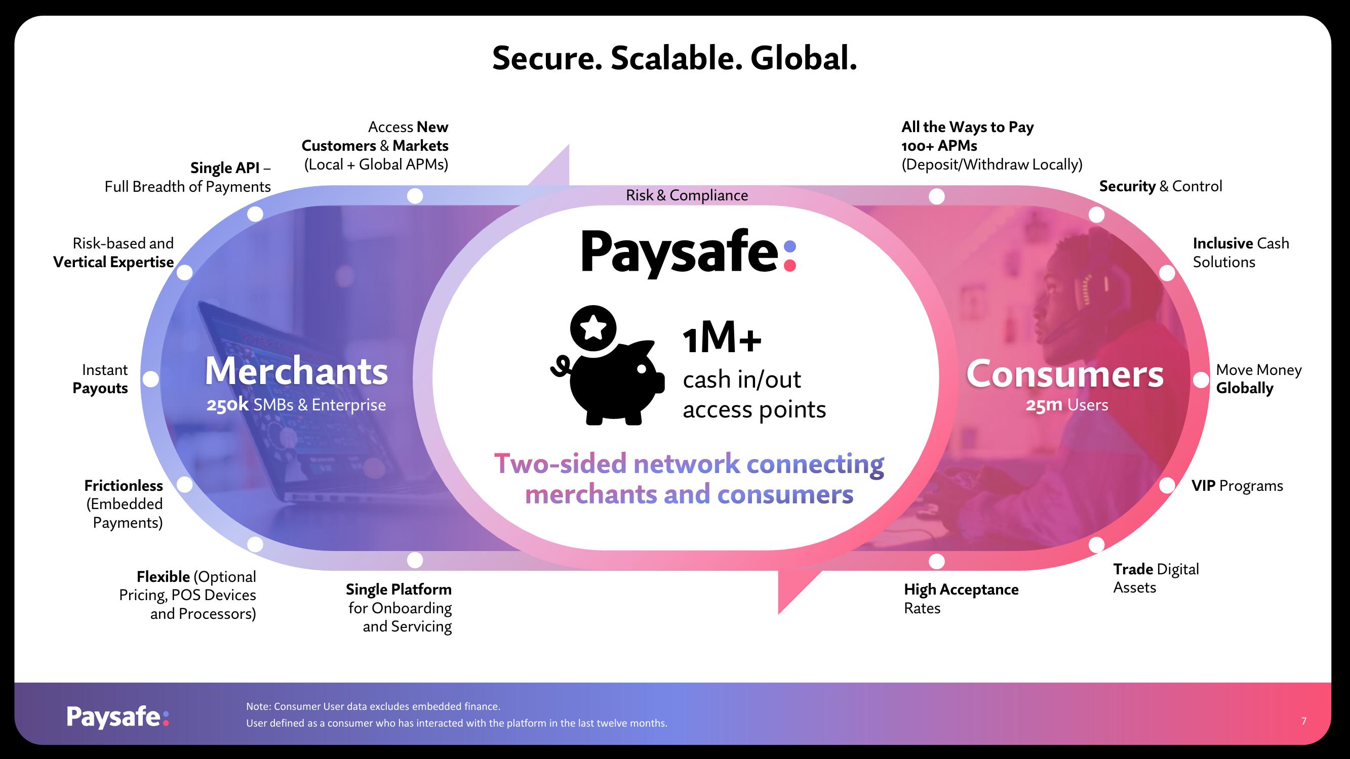 Paysafe Results Presentation Deck slide image #7