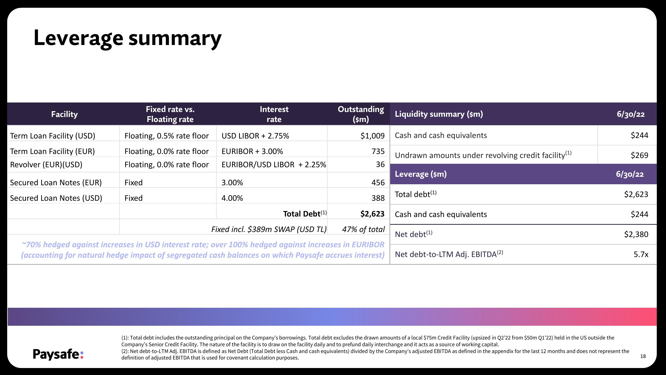 Paysafe Results Presentation Deck slide image #18