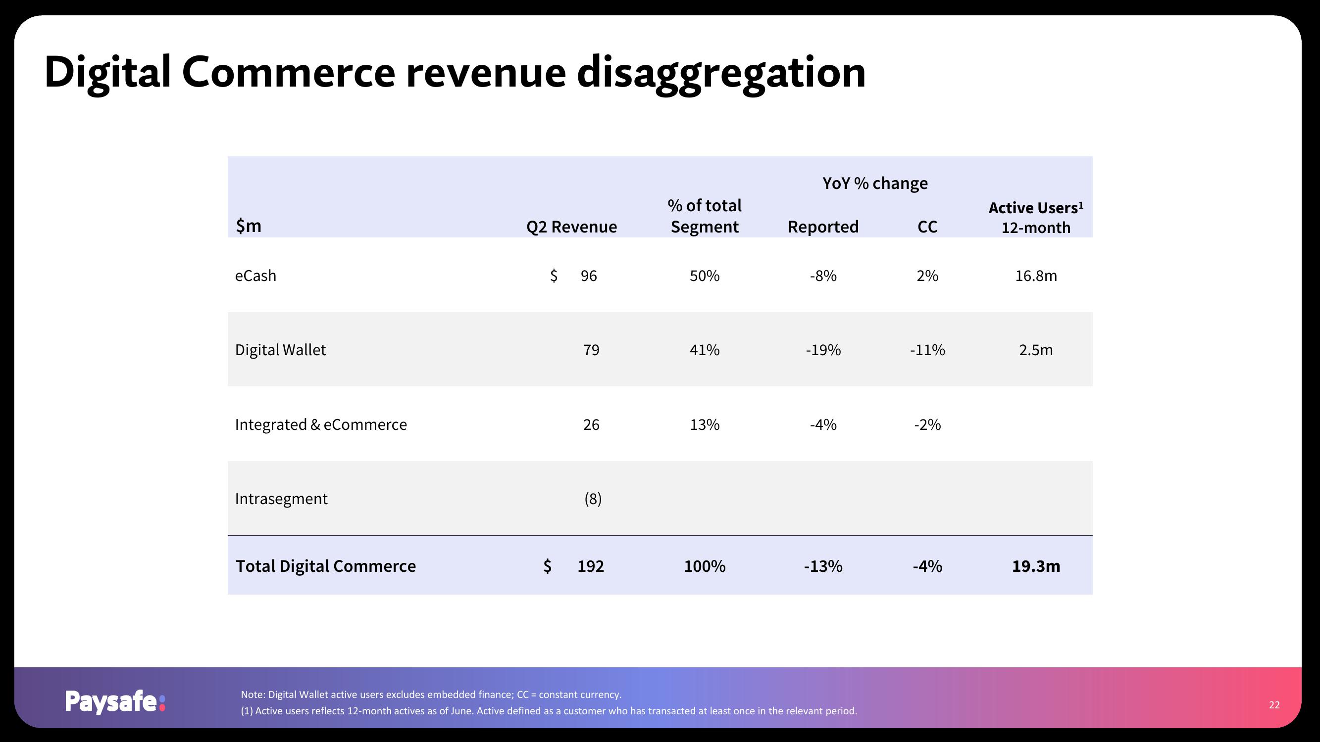 Paysafe Results Presentation Deck slide image #22