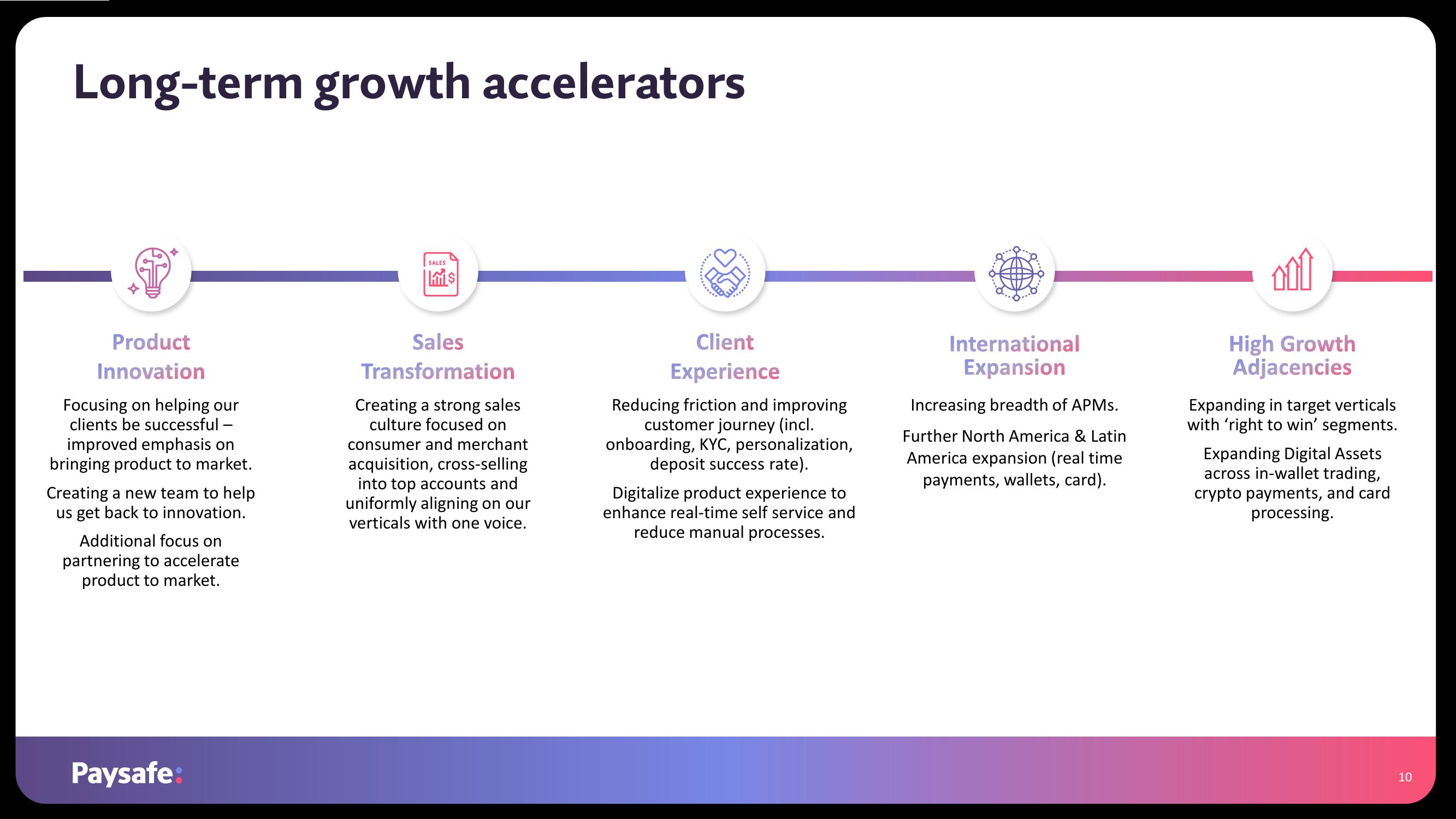Paysafe Results Presentation Deck slide image #10