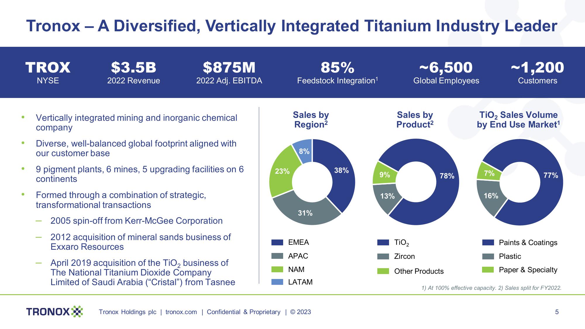 Tronox Investor Presentation slide image #5