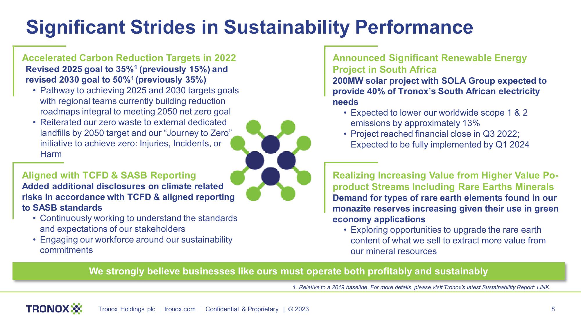 Tronox Investor Presentation slide image #8