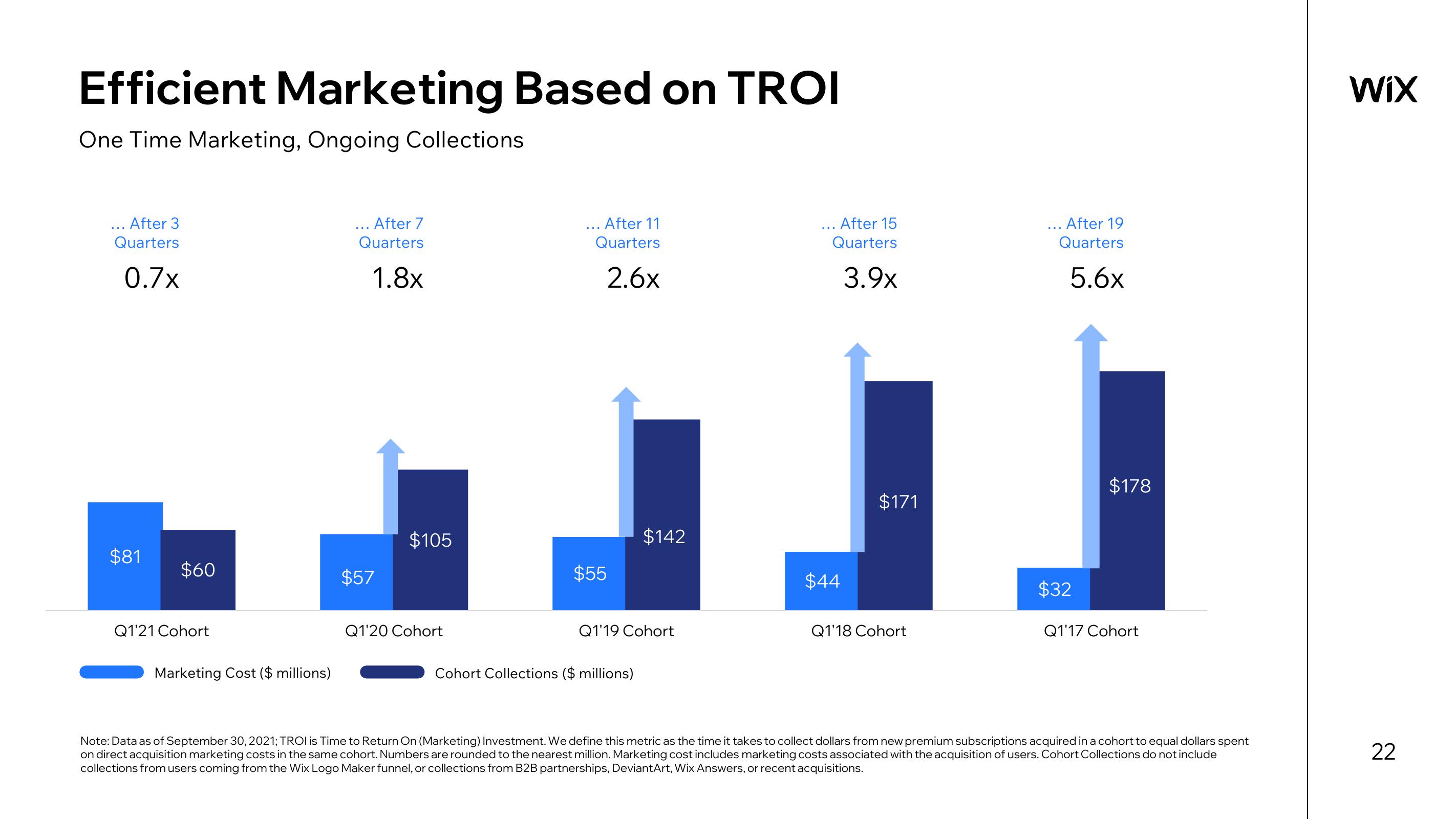 Wix Results Presentation Deck slide image #22