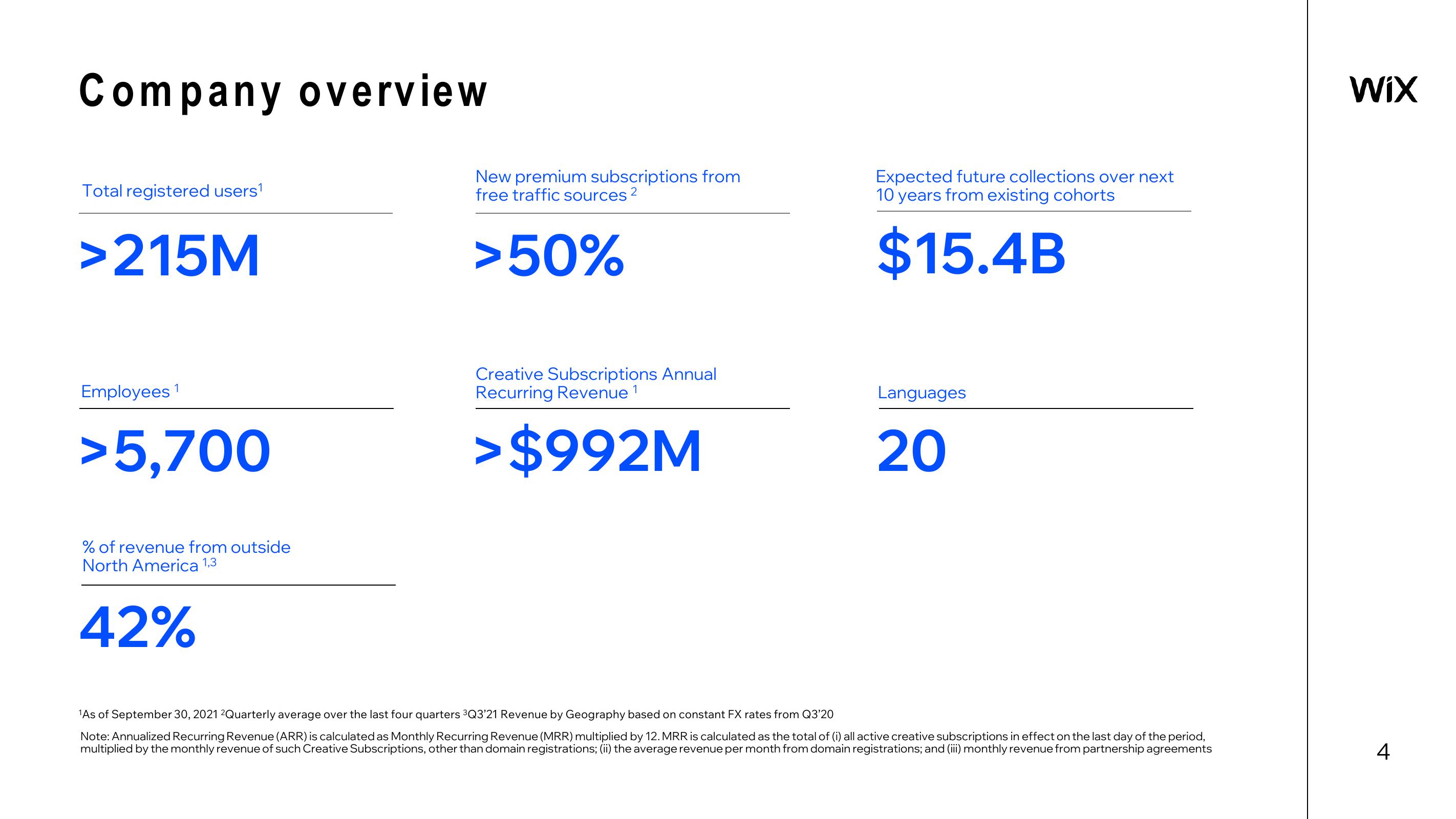 Wix Results Presentation Deck slide image #4