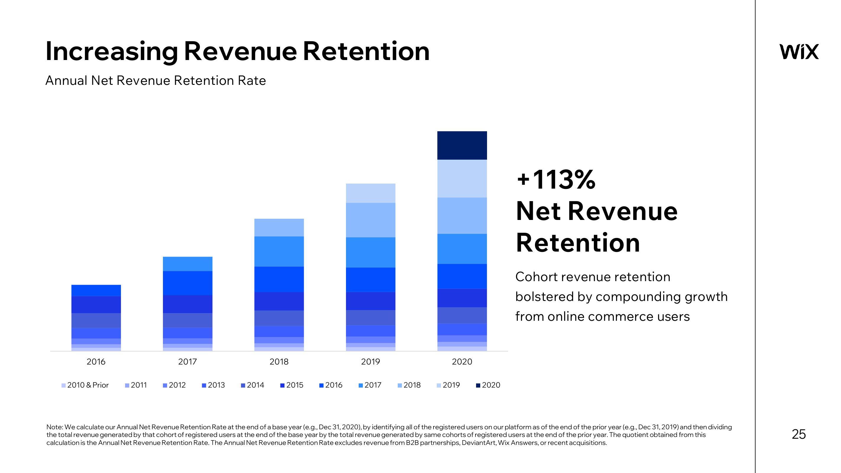 Wix Results Presentation Deck slide image #25