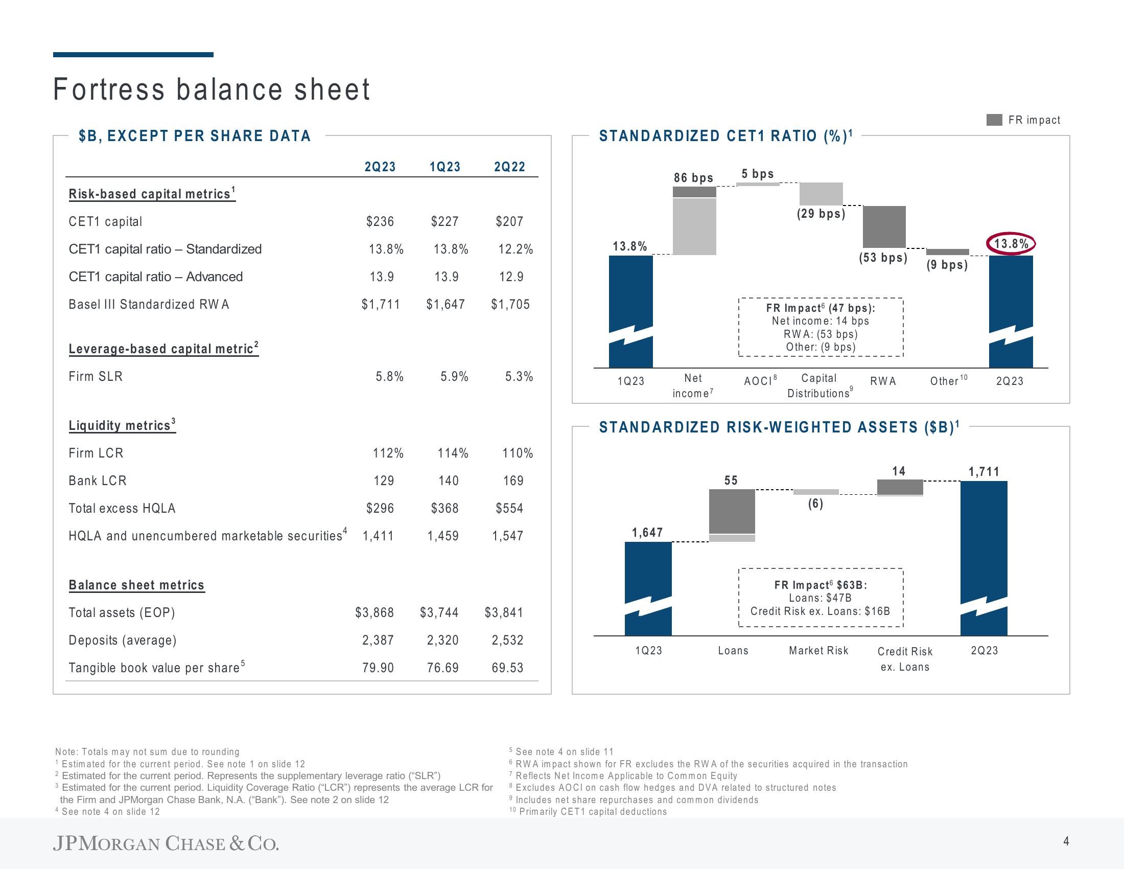 J.P.Morgan Results Presentation Deck slide image #5