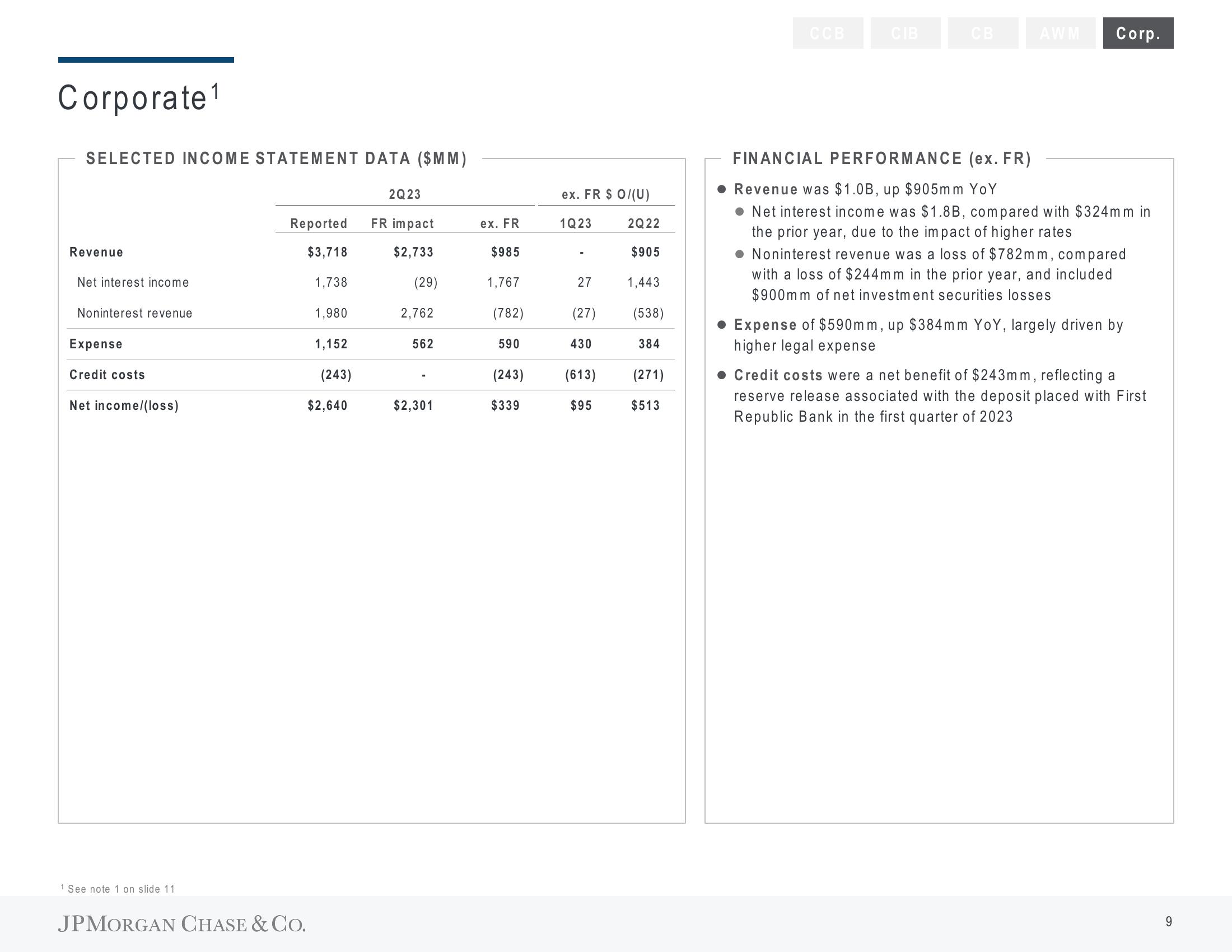 J.P.Morgan Results Presentation Deck slide image #10