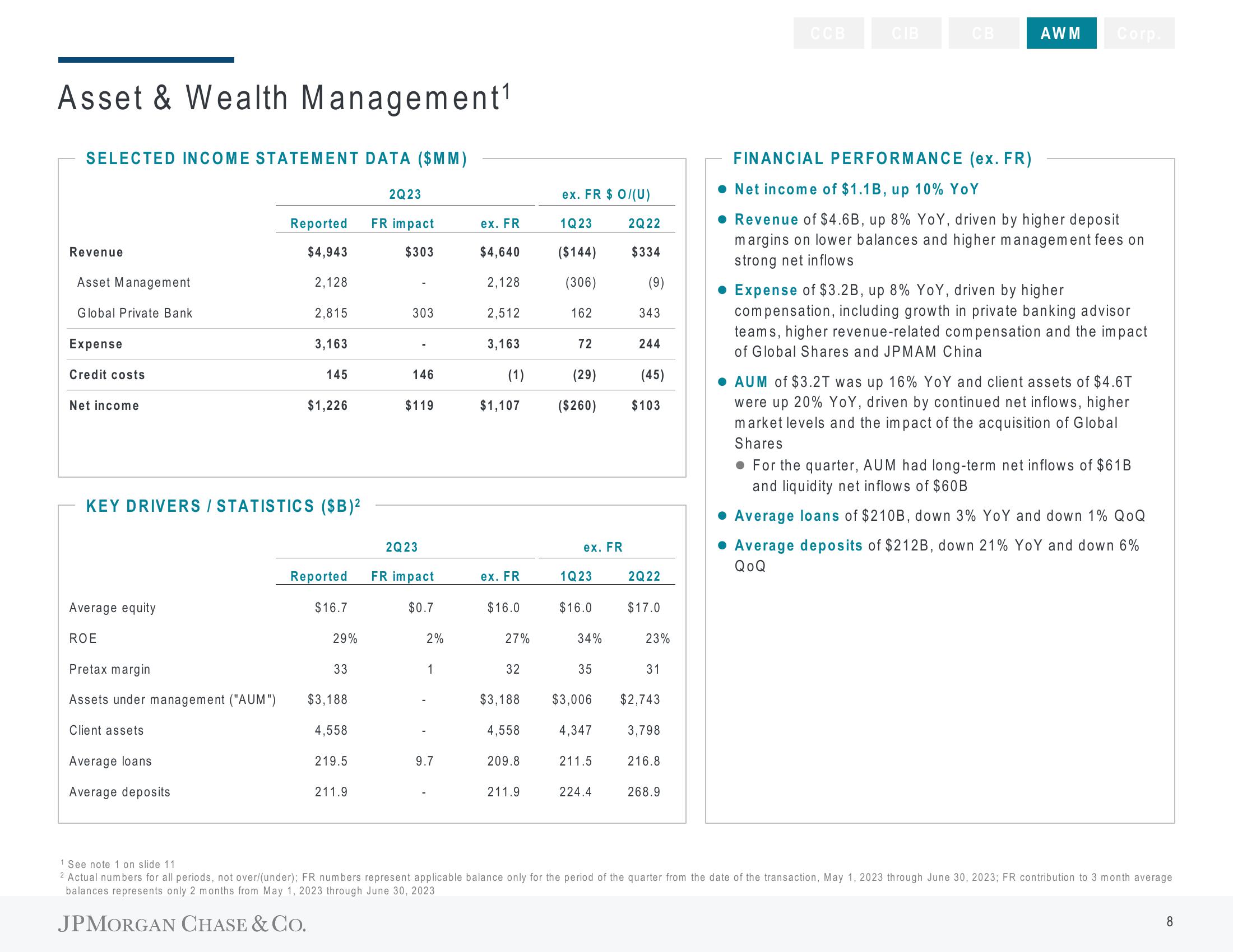 J.P.Morgan Results Presentation Deck slide image #9