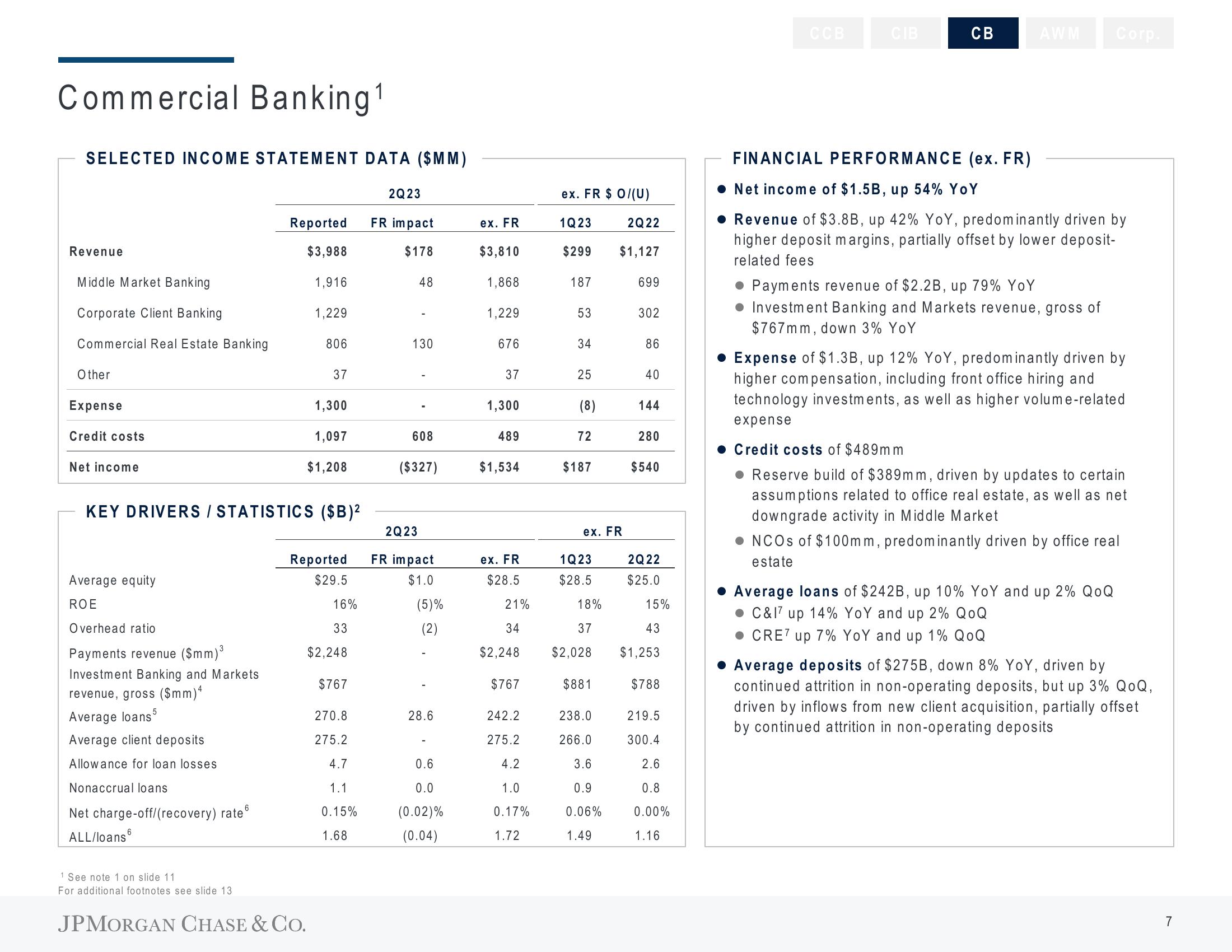 J.P.Morgan Results Presentation Deck slide image #8