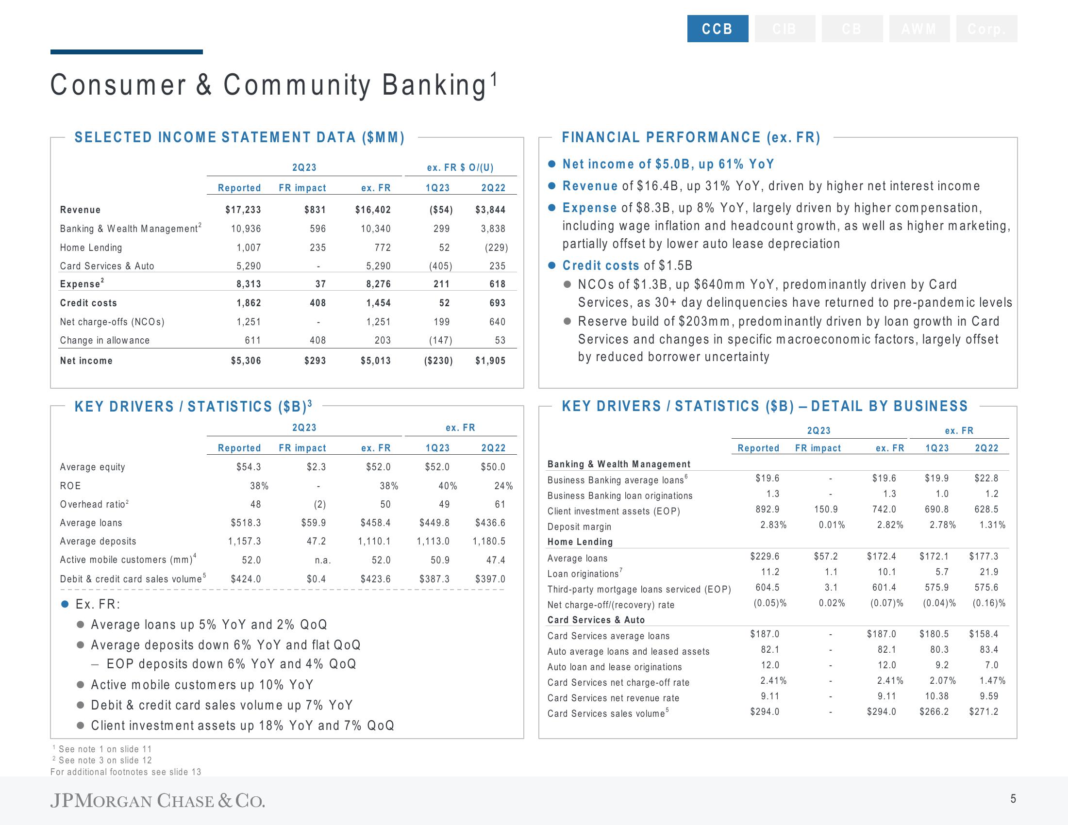 J.P.Morgan Results Presentation Deck slide image #6