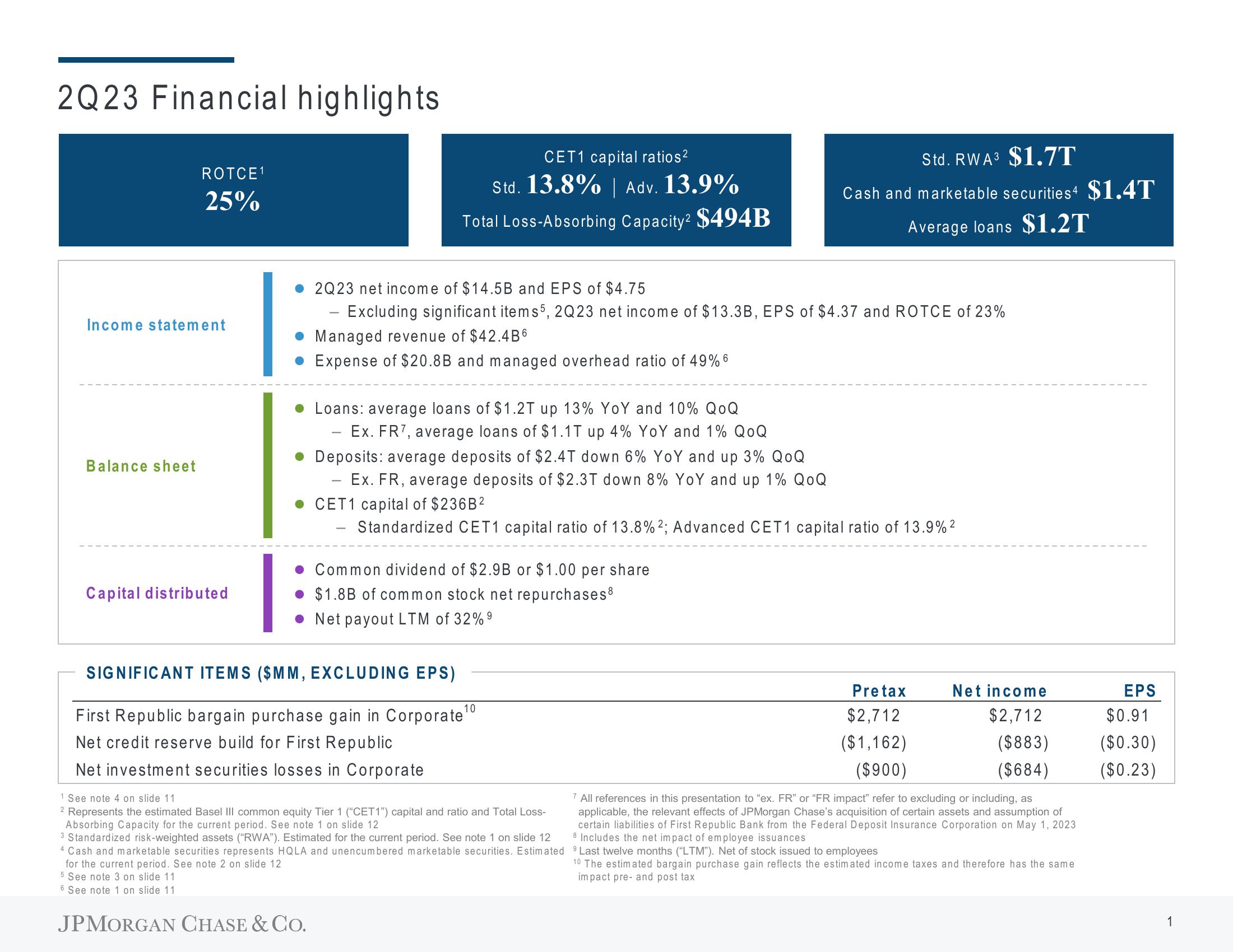 J.P.Morgan Results Presentation Deck slide image #2