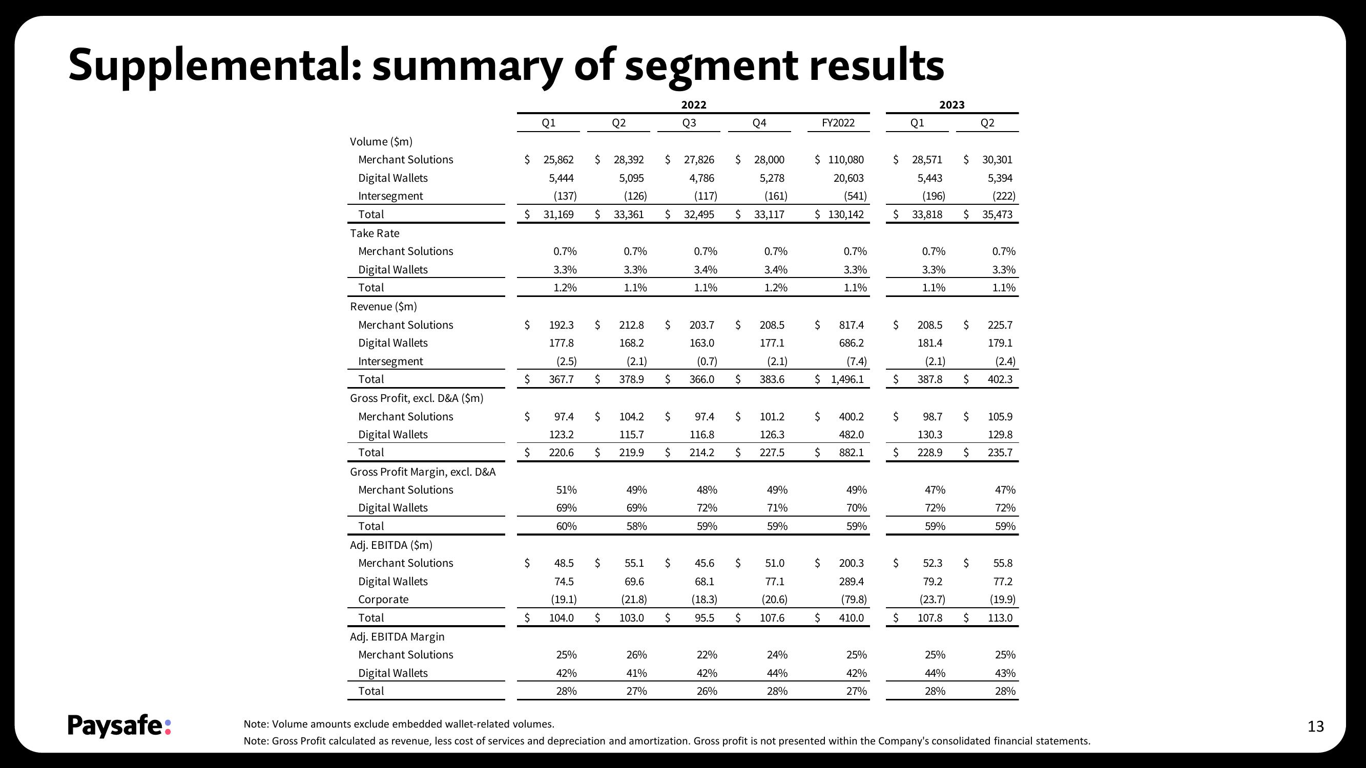 Paysafe Results Presentation Deck slide image #13